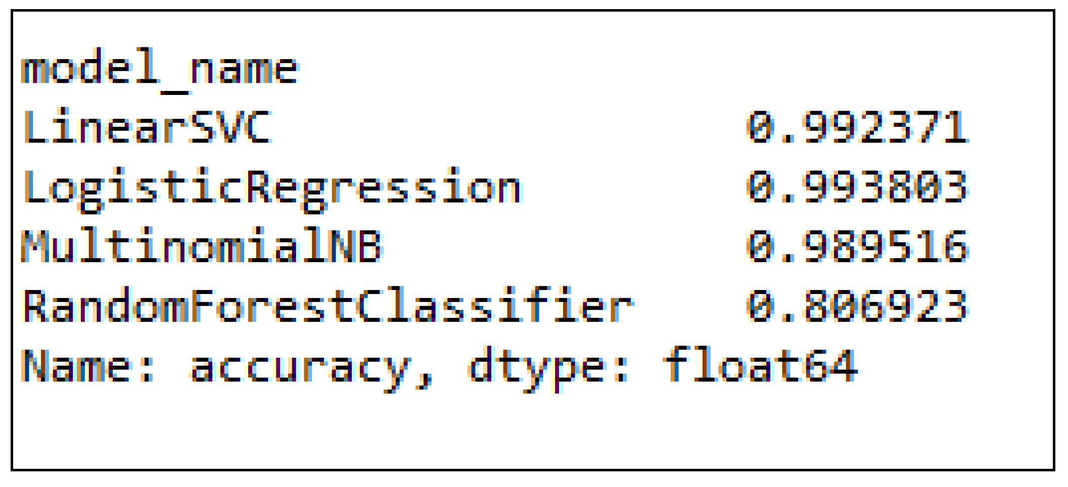 Sustainability 12 04087 g005