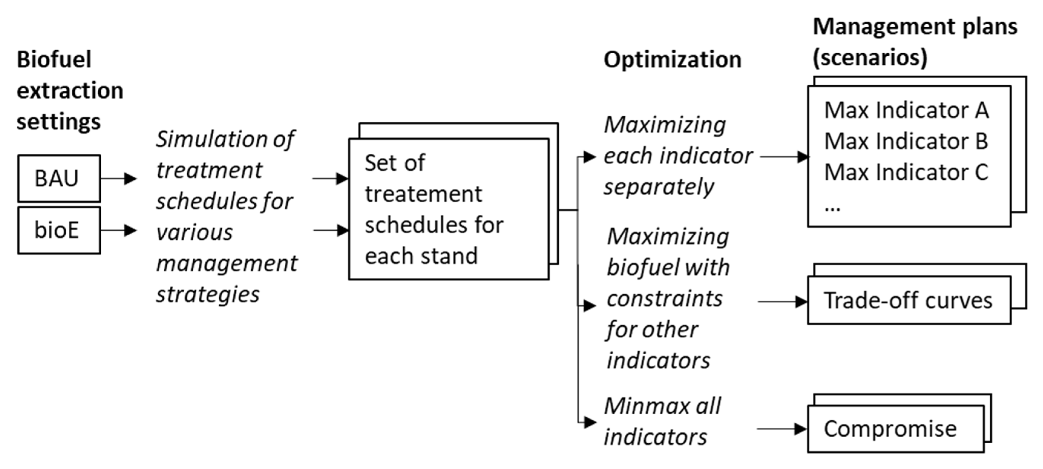 Sustainability 12 04089 g002 Sustainability 12 04089 g002