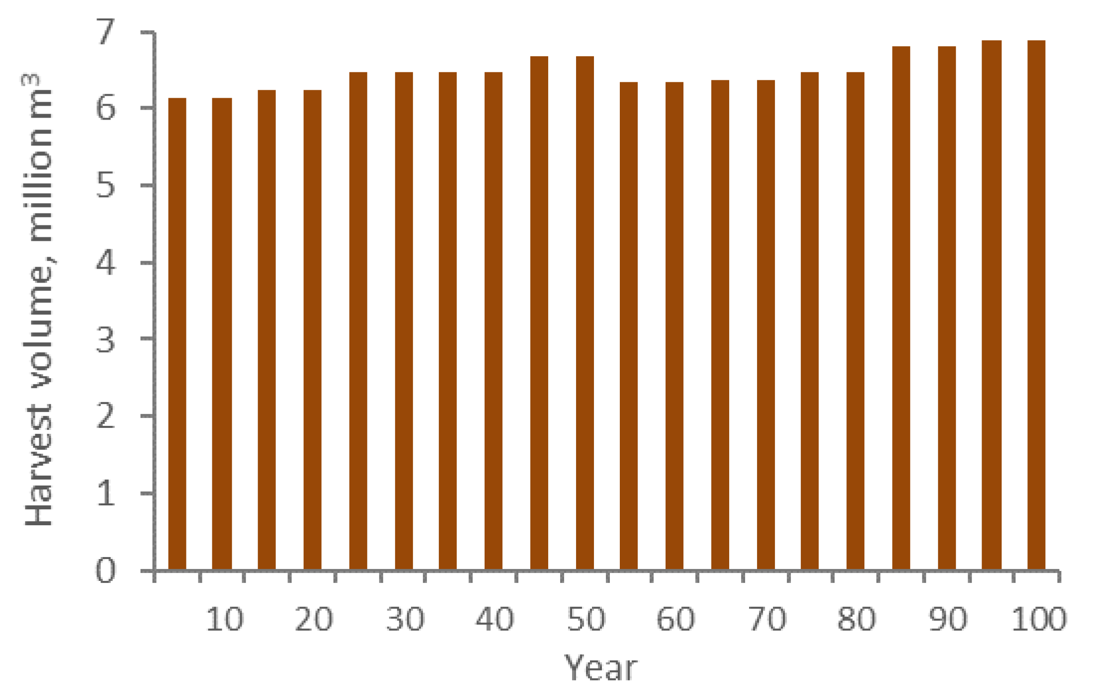 Sustainability 12 04089 g003 Sustainability 12 04089 g003