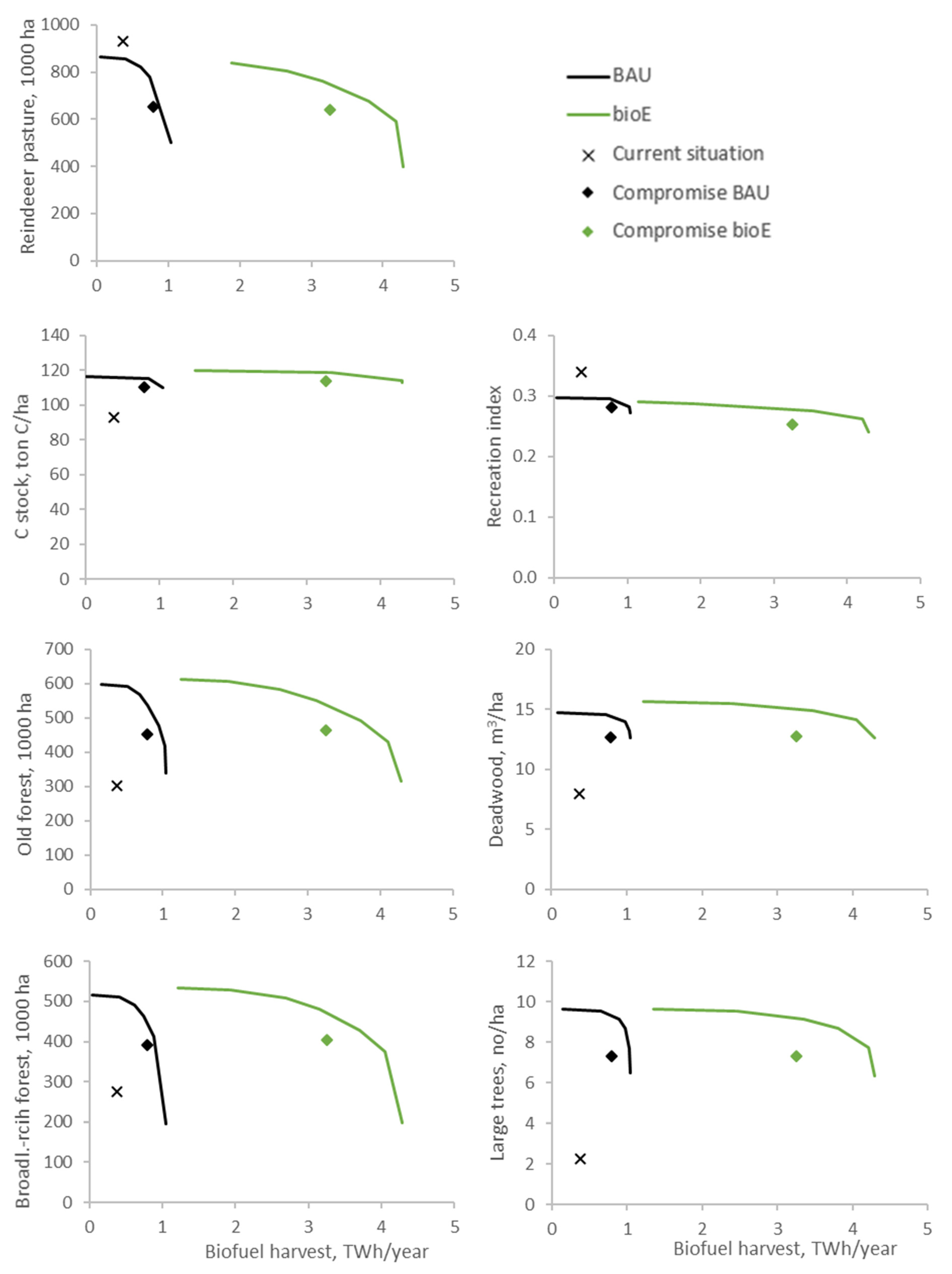 Sustainability 12 04089 g004 Sustainability 12 04089 g004