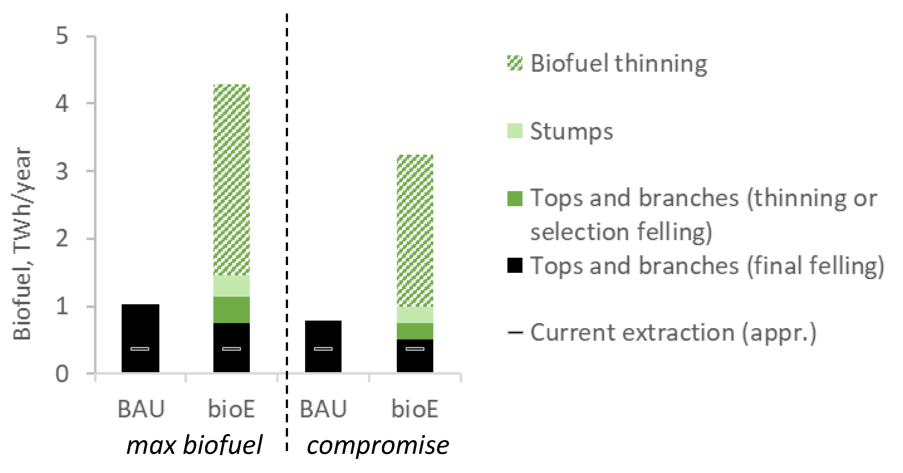 Sustainability 12 04089 g005 Sustainability 12 04089 g005