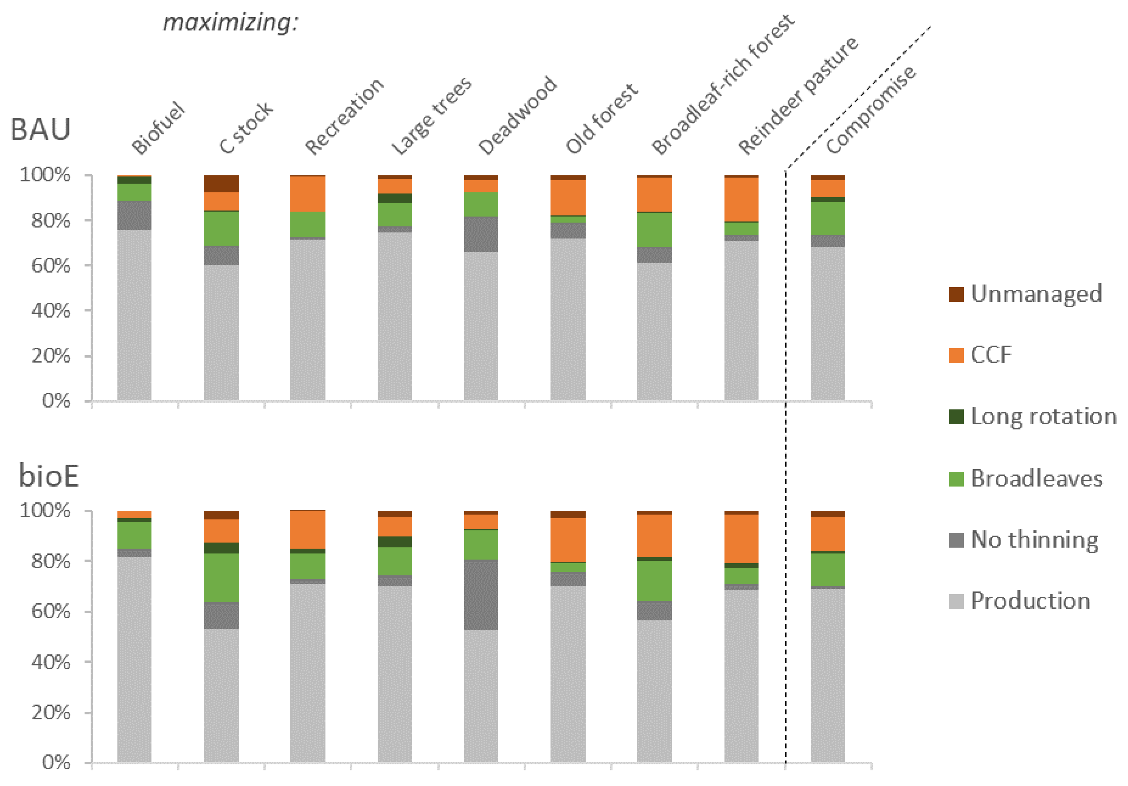 Sustainability 12 04089 g006 Sustainability 12 04089 g006