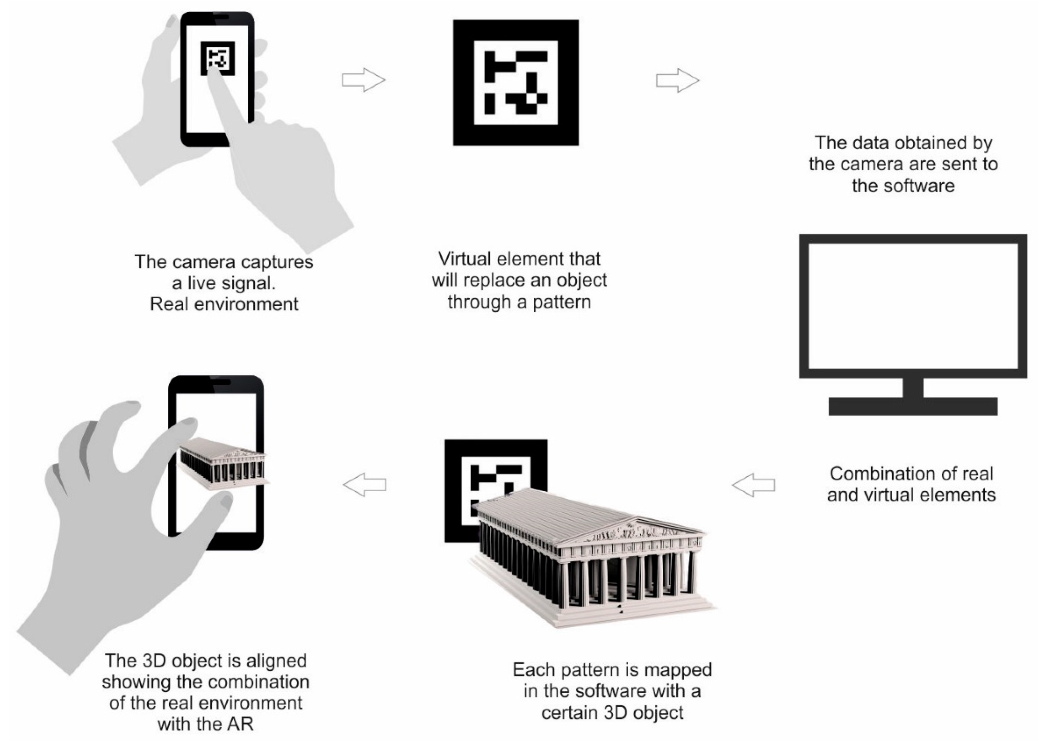 Sustainability 12 04091 g001