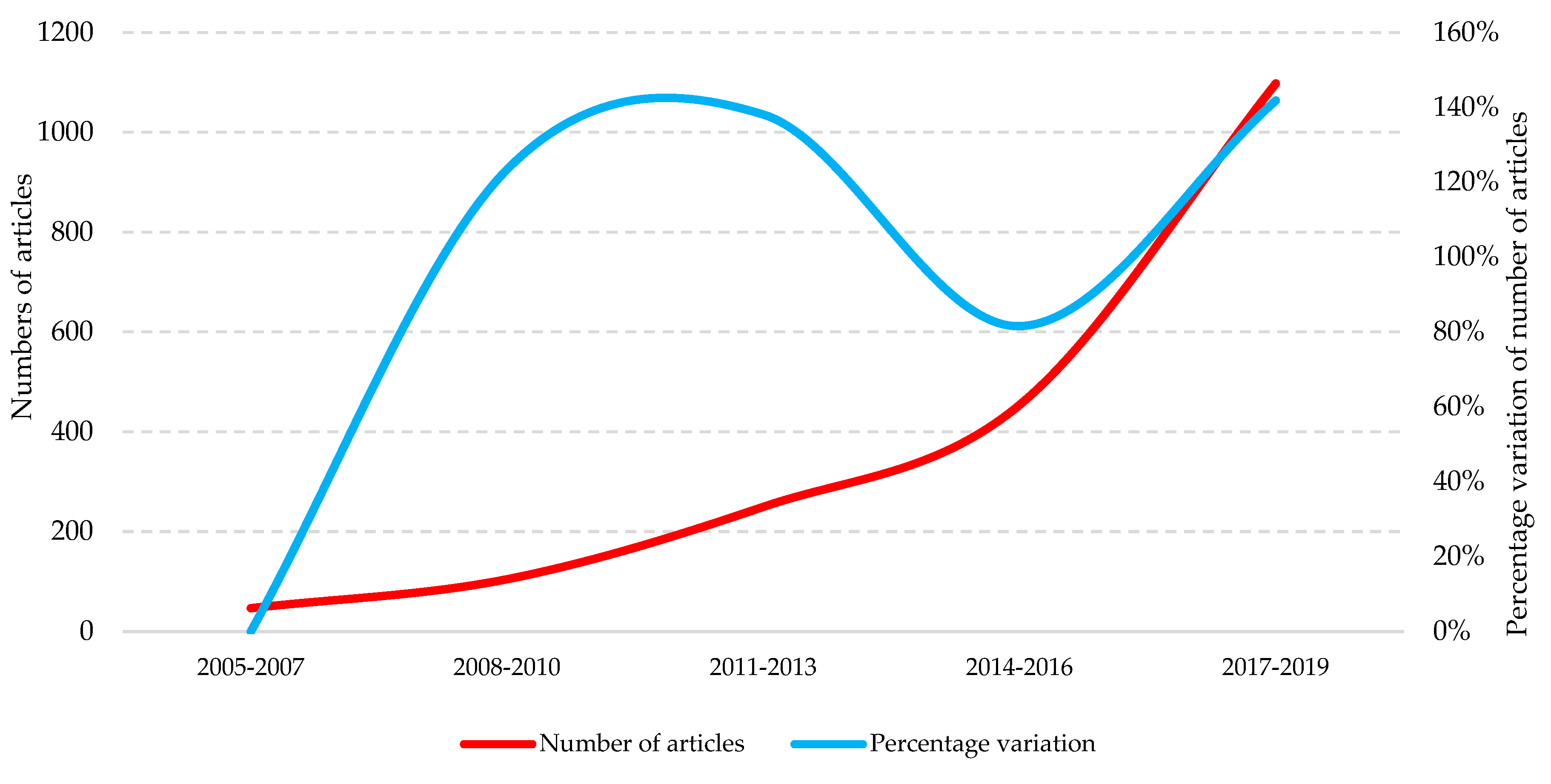 Sustainability 12 04091 g004