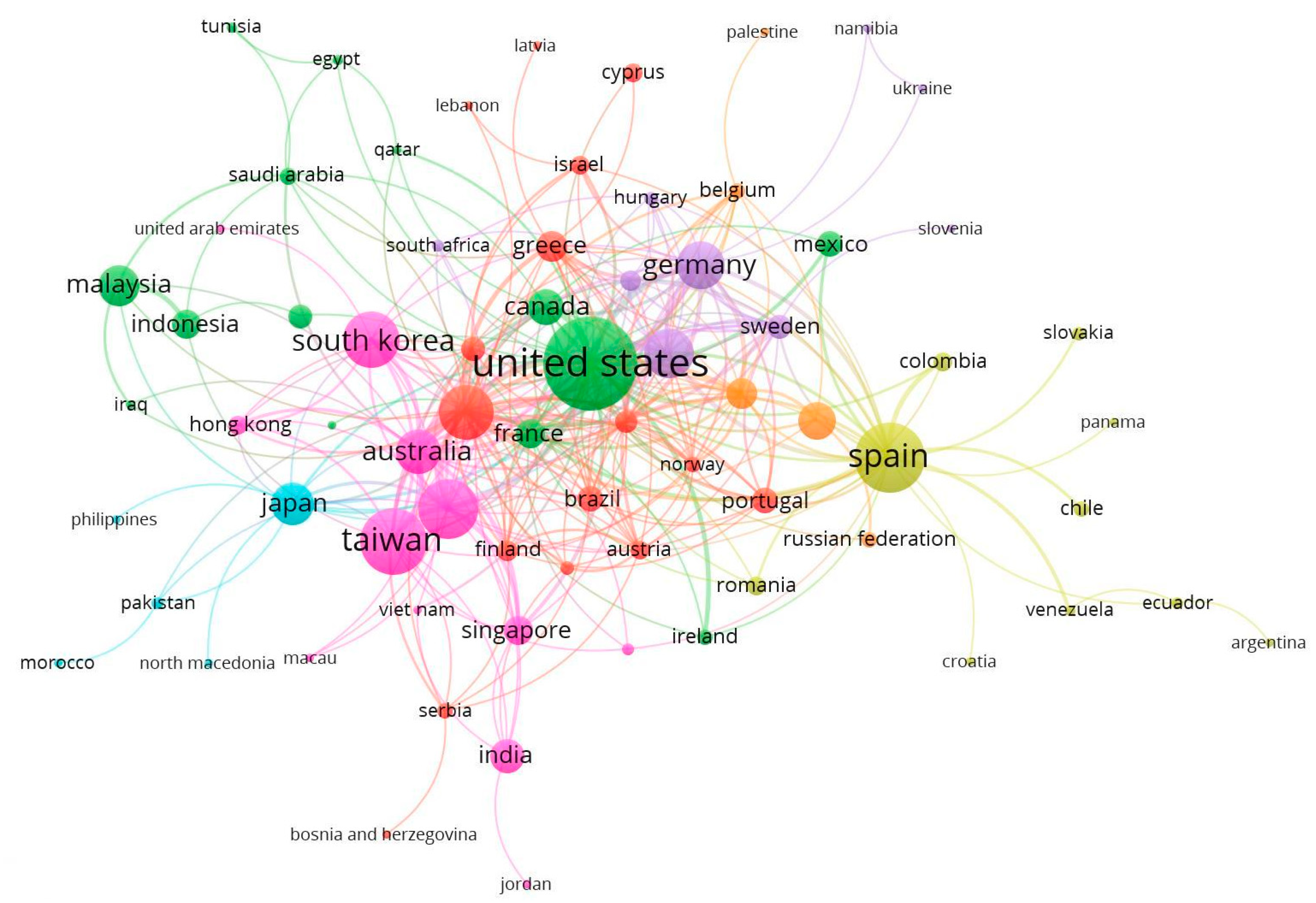 Sustainability 12 04091 g007