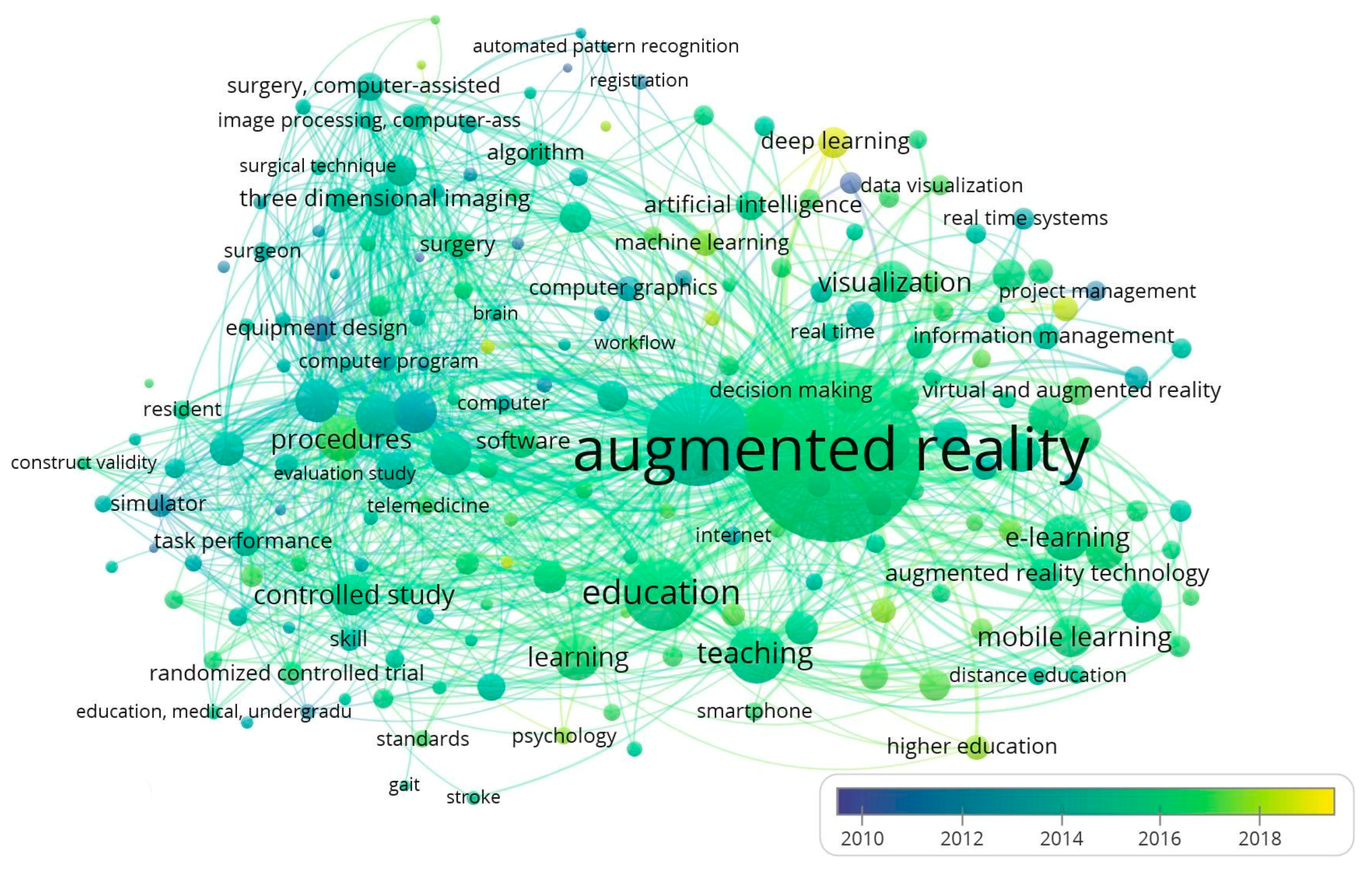 Sustainability Free Full Text Sustainability Of Educational Technologies An Approach To Augmented Reality Research Html