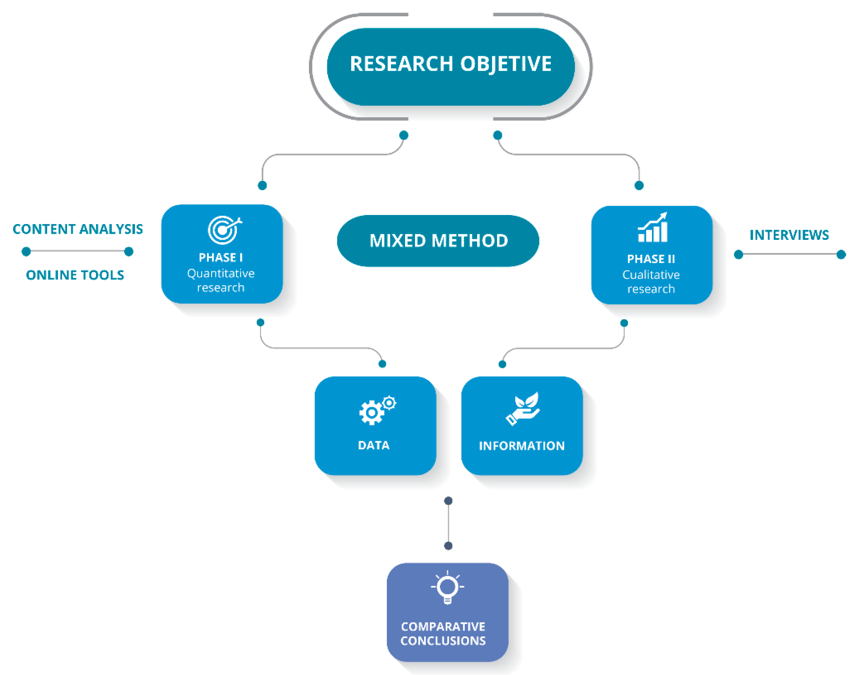 Sustainability 12 04092 g001