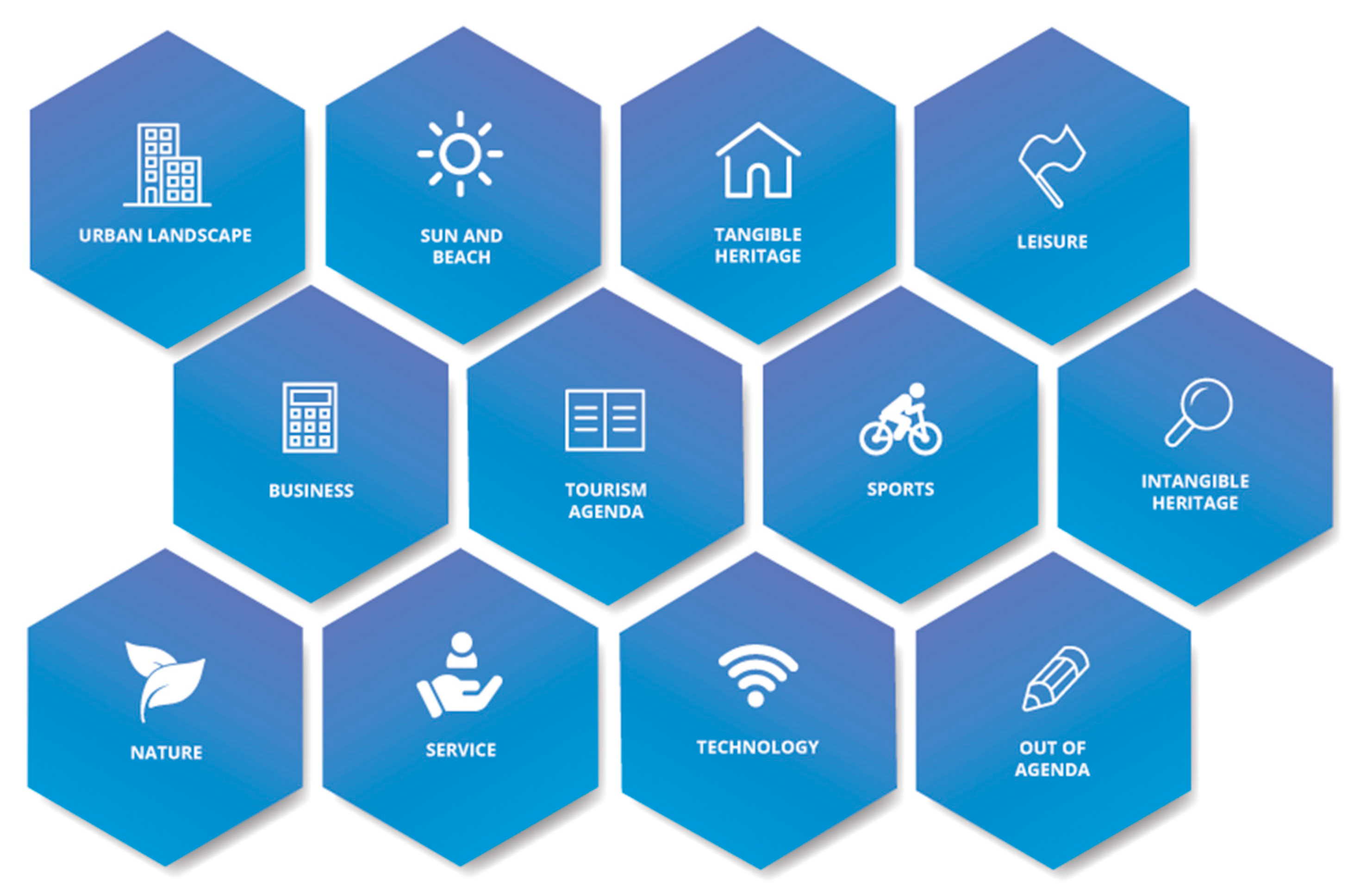 Sustainability 12 04092 g003