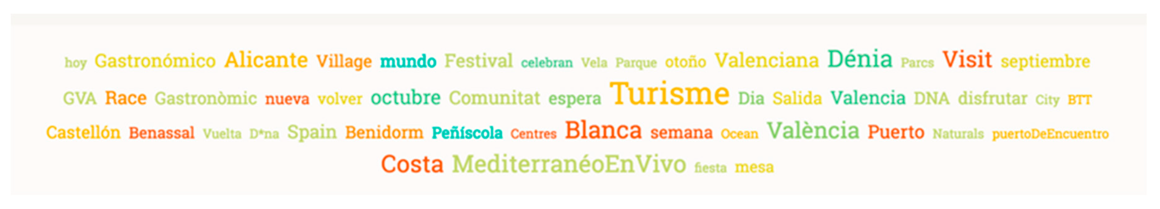 Sustainability 12 04092 g012