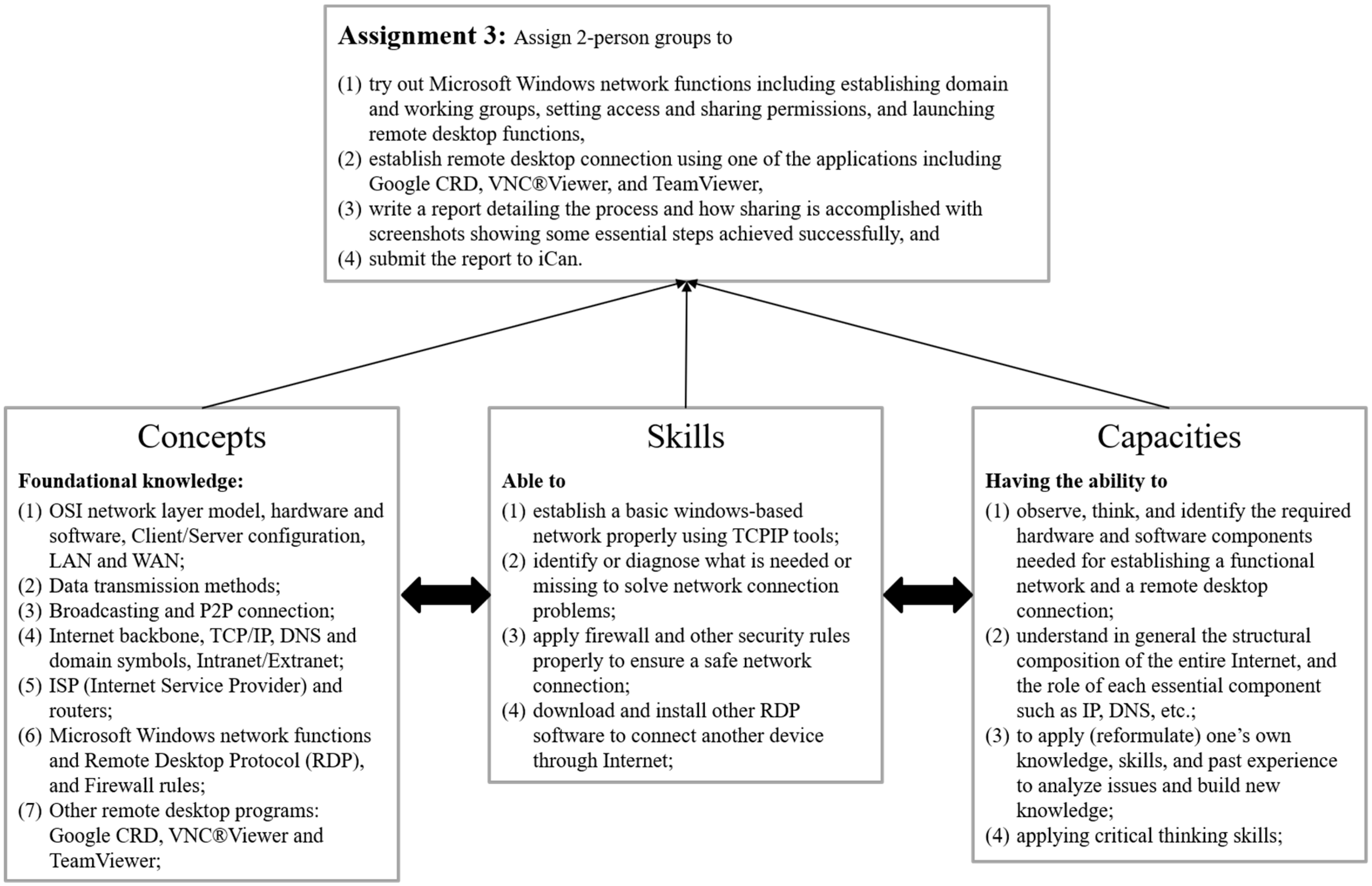 4 groups of hardware tools