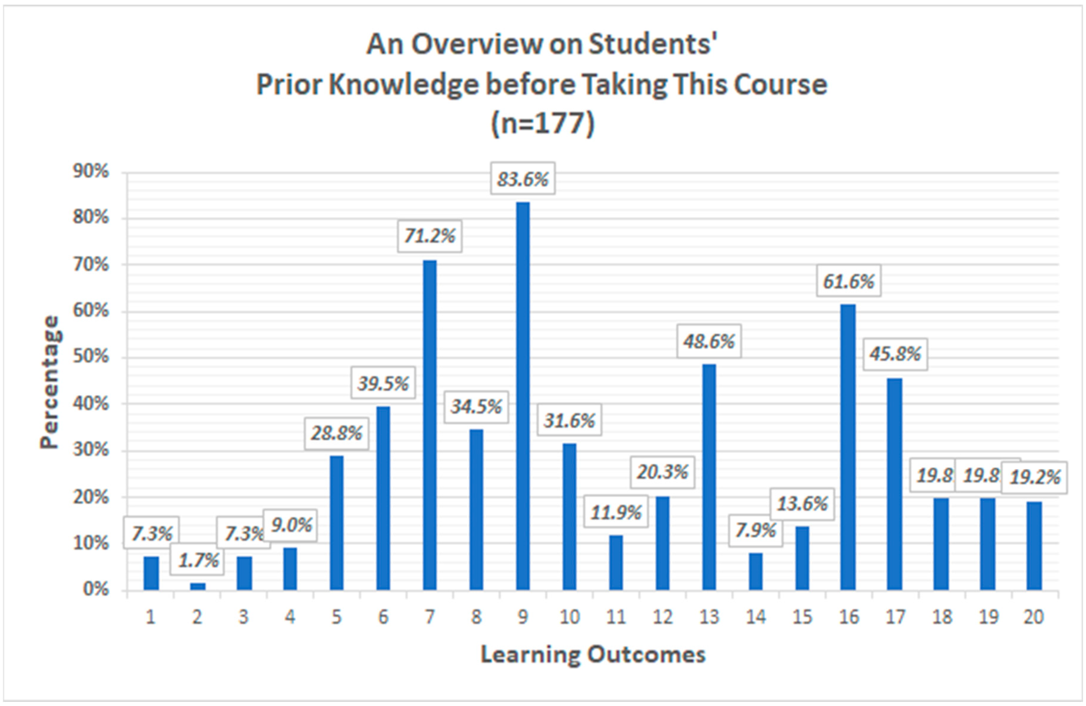 Sustainability 12 04094 g002 Sustainability 12 04094 g002