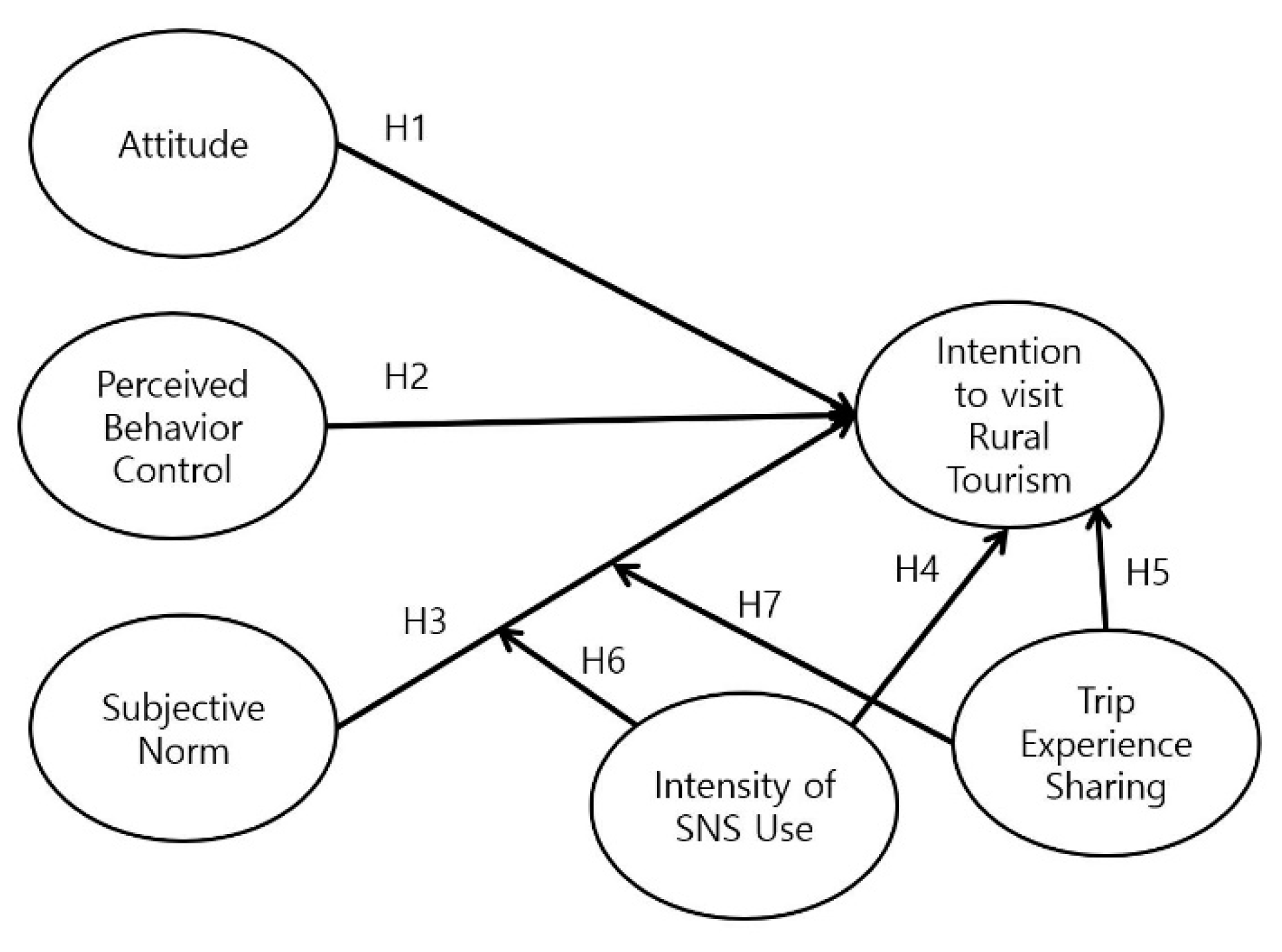 Sustainability Free Full Text The Moderating Effect Of Social