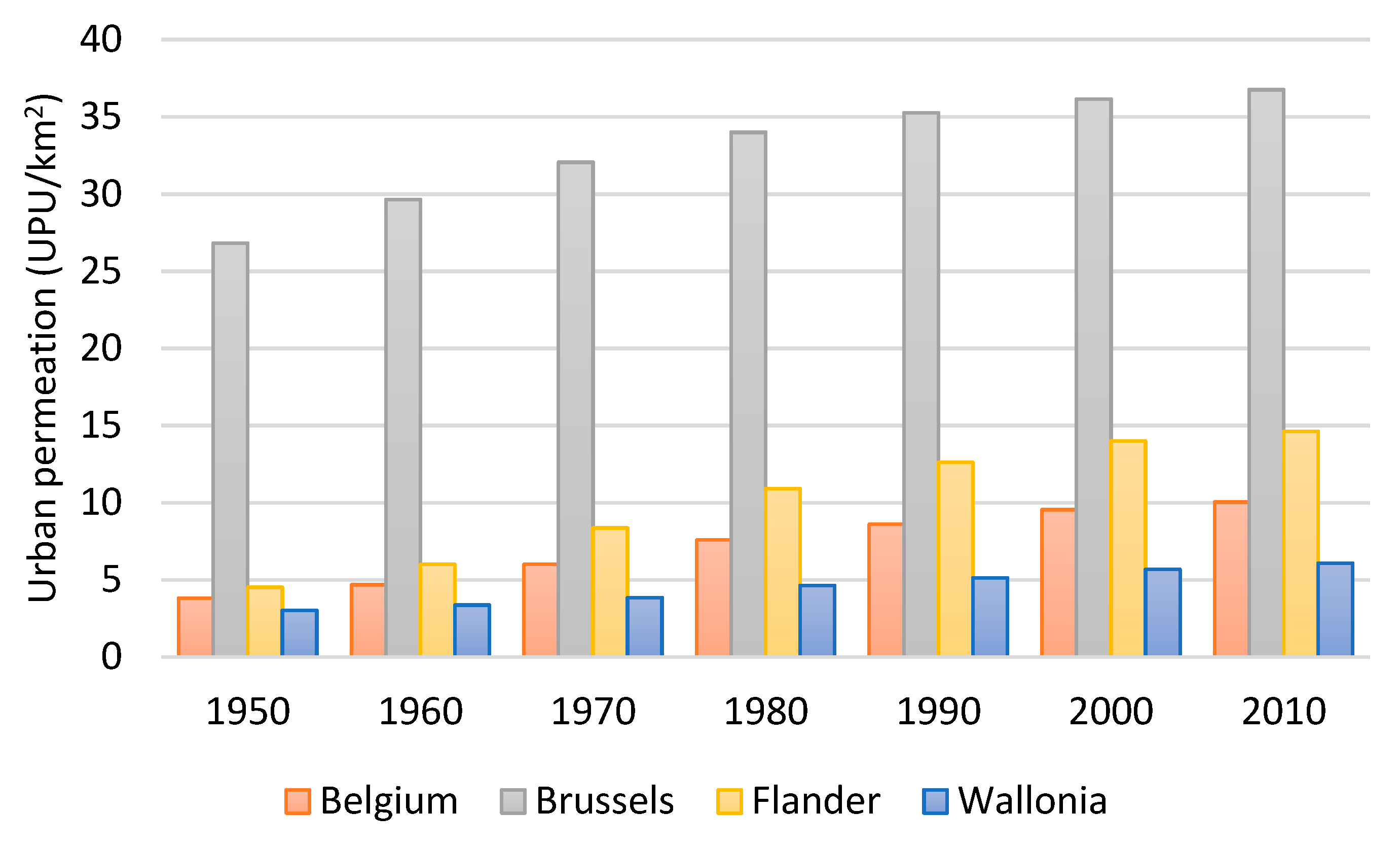 Sustainability 12 04097 g004