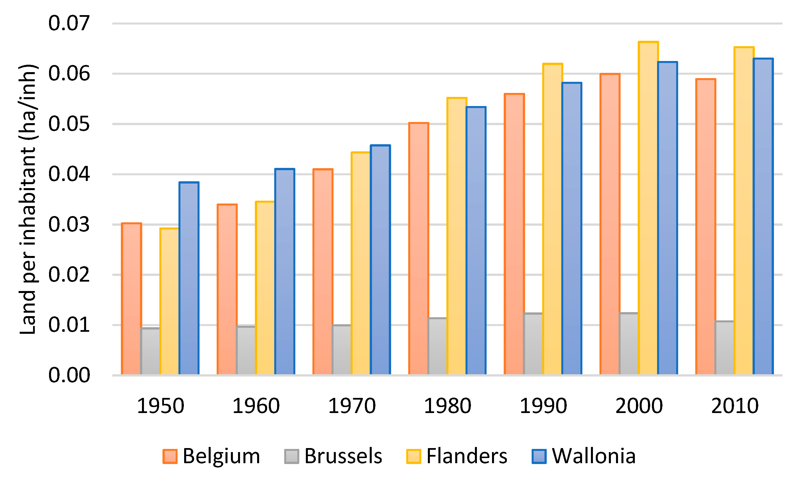 Sustainability 12 04097 g005