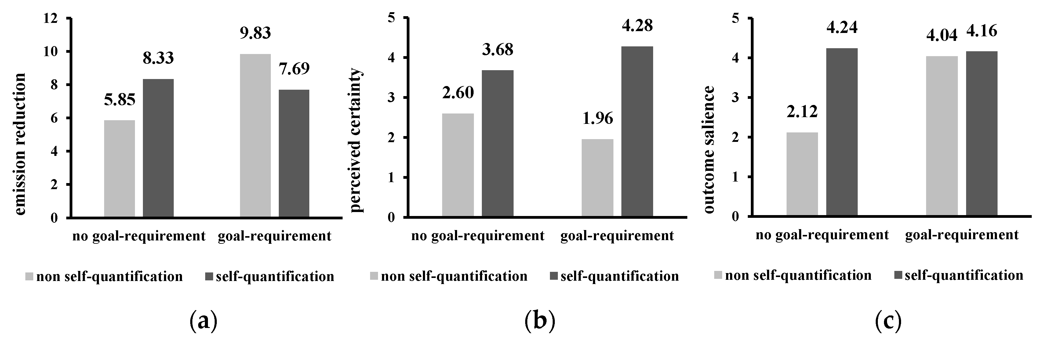 Sustainability 12 04098 g002 Sustainability 12 04098 g002