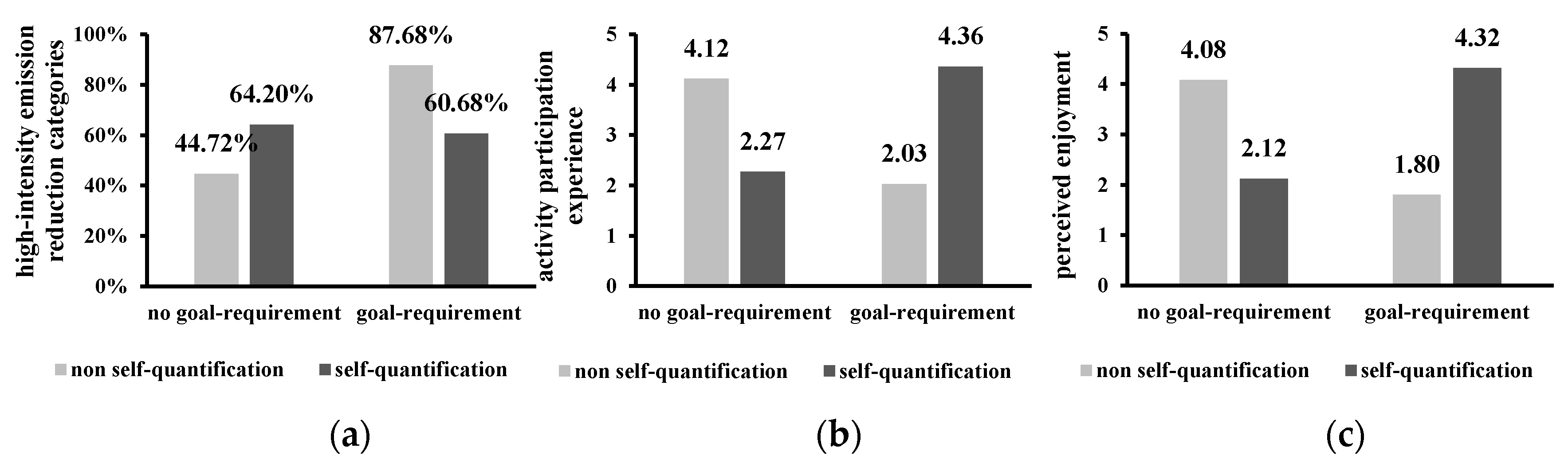 Sustainability 12 04098 g003 Sustainability 12 04098 g003
