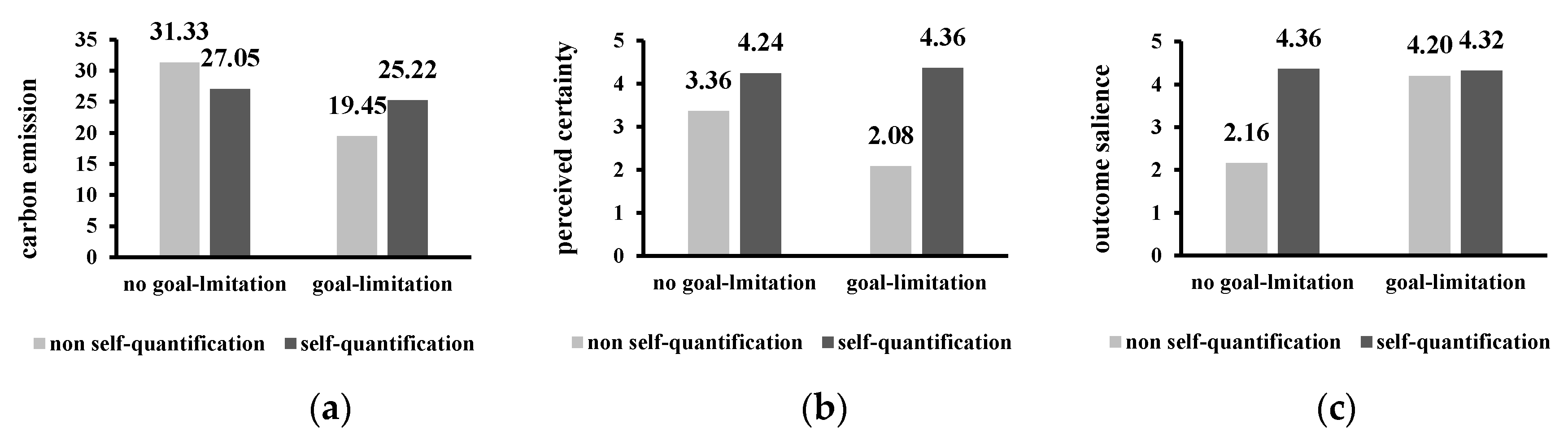 Sustainability 12 04098 g005 Sustainability 12 04098 g005