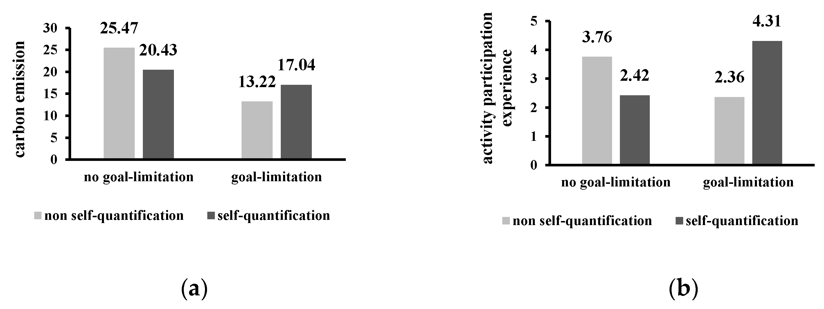 Sustainability 12 04098 g007 Sustainability 12 04098 g007