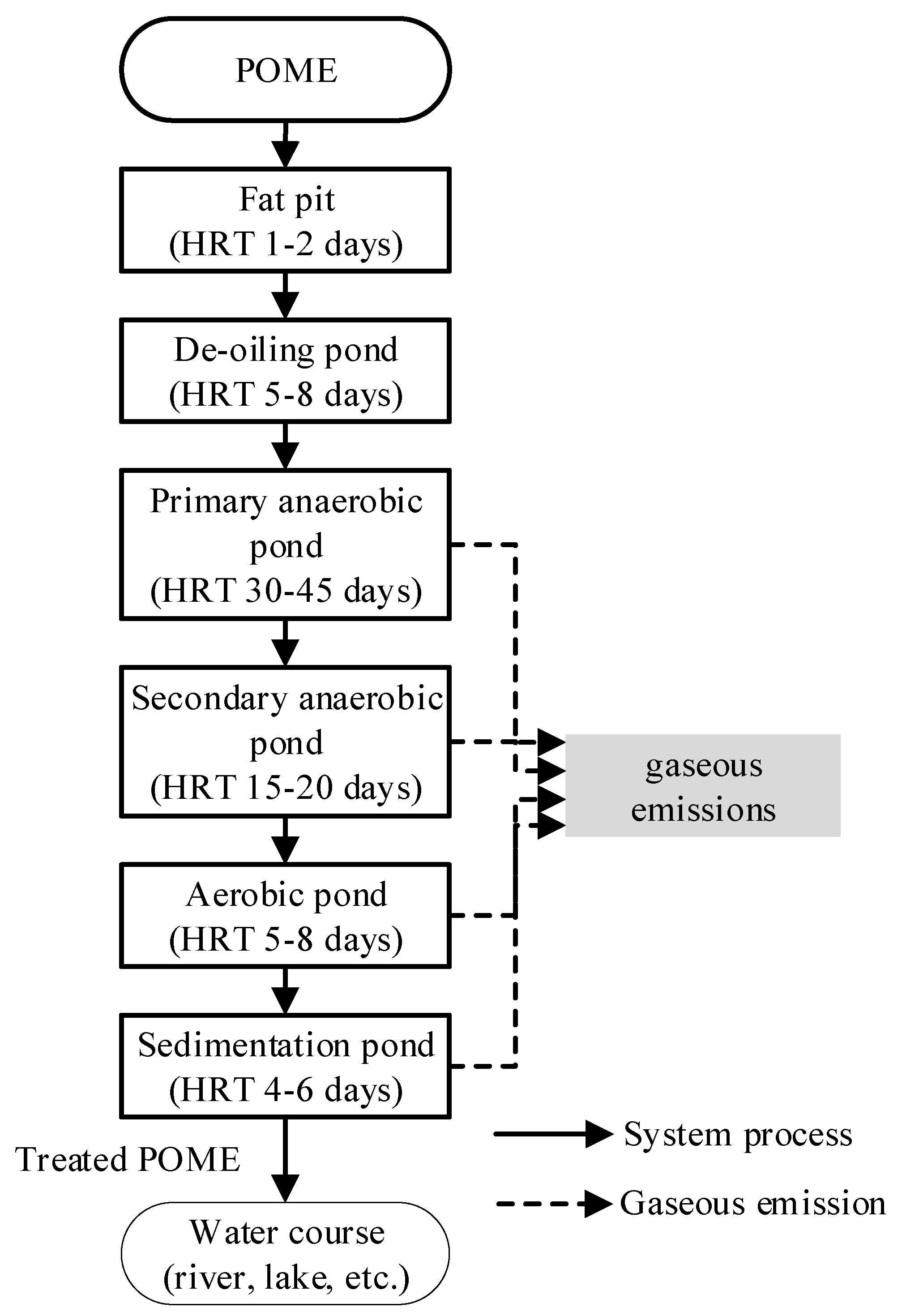 Sustainability 12 04101 g001