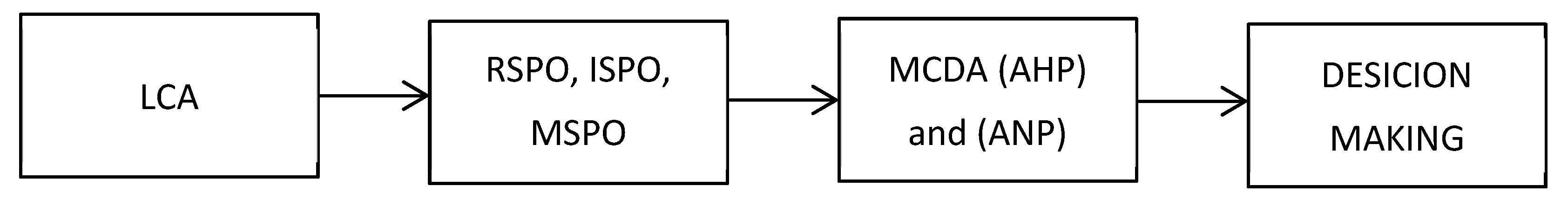 Sustainability 12 04101 g002