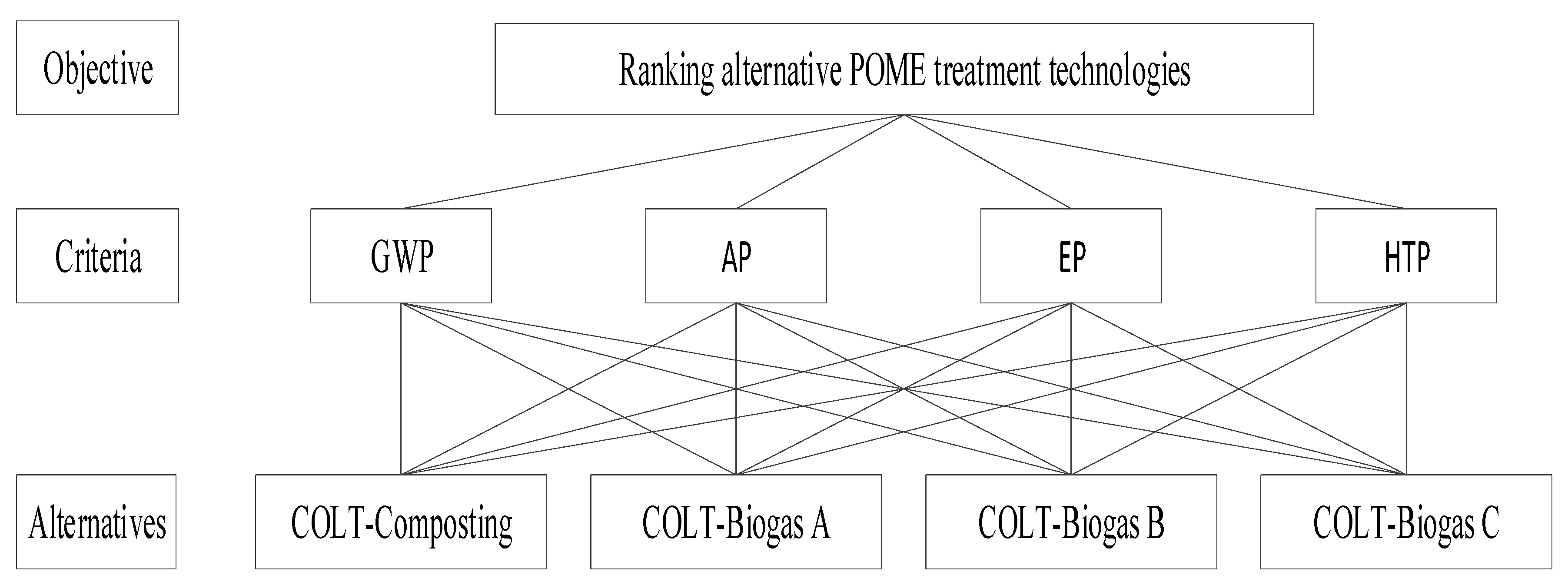 Sustainability 12 04101 g004