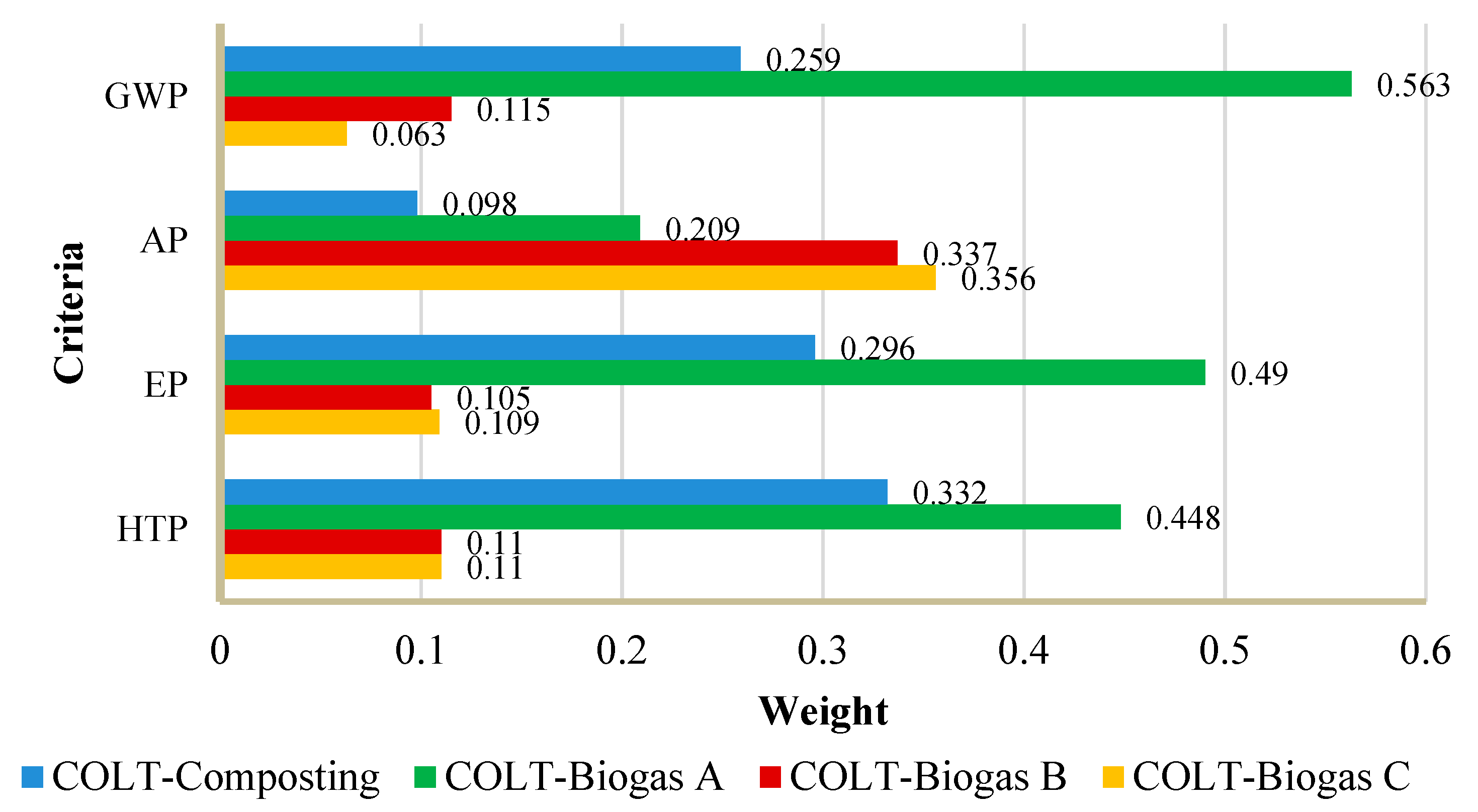 Sustainability 12 04101 g005