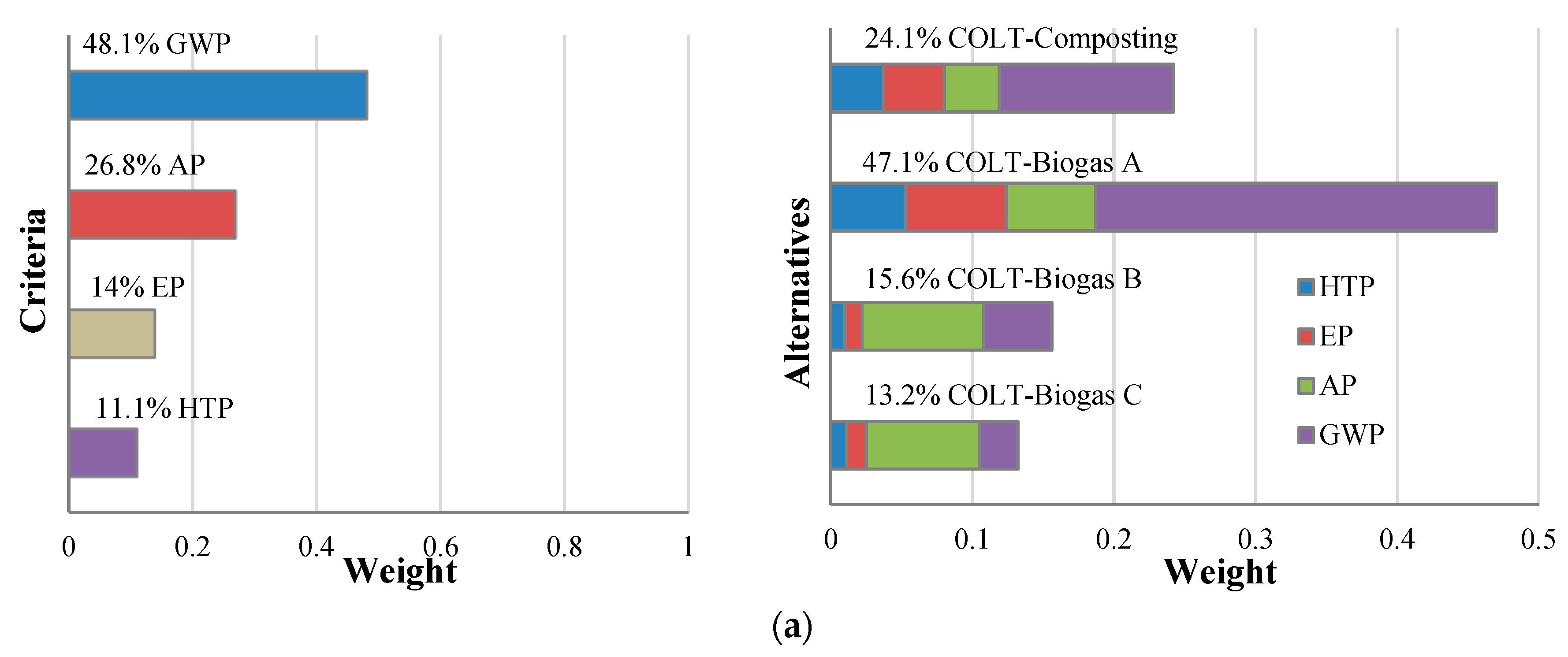 Sustainability 12 04101 g006a