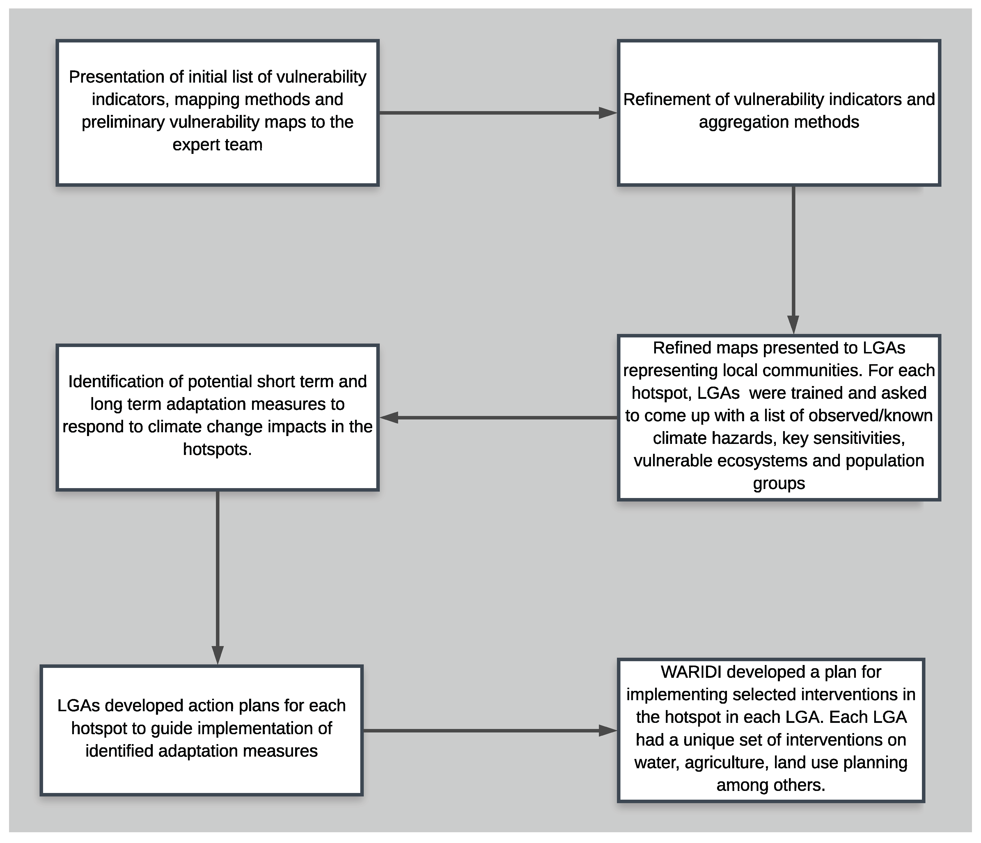 Sustainability 12 04102 g002 Sustainability 12 04102 g002
