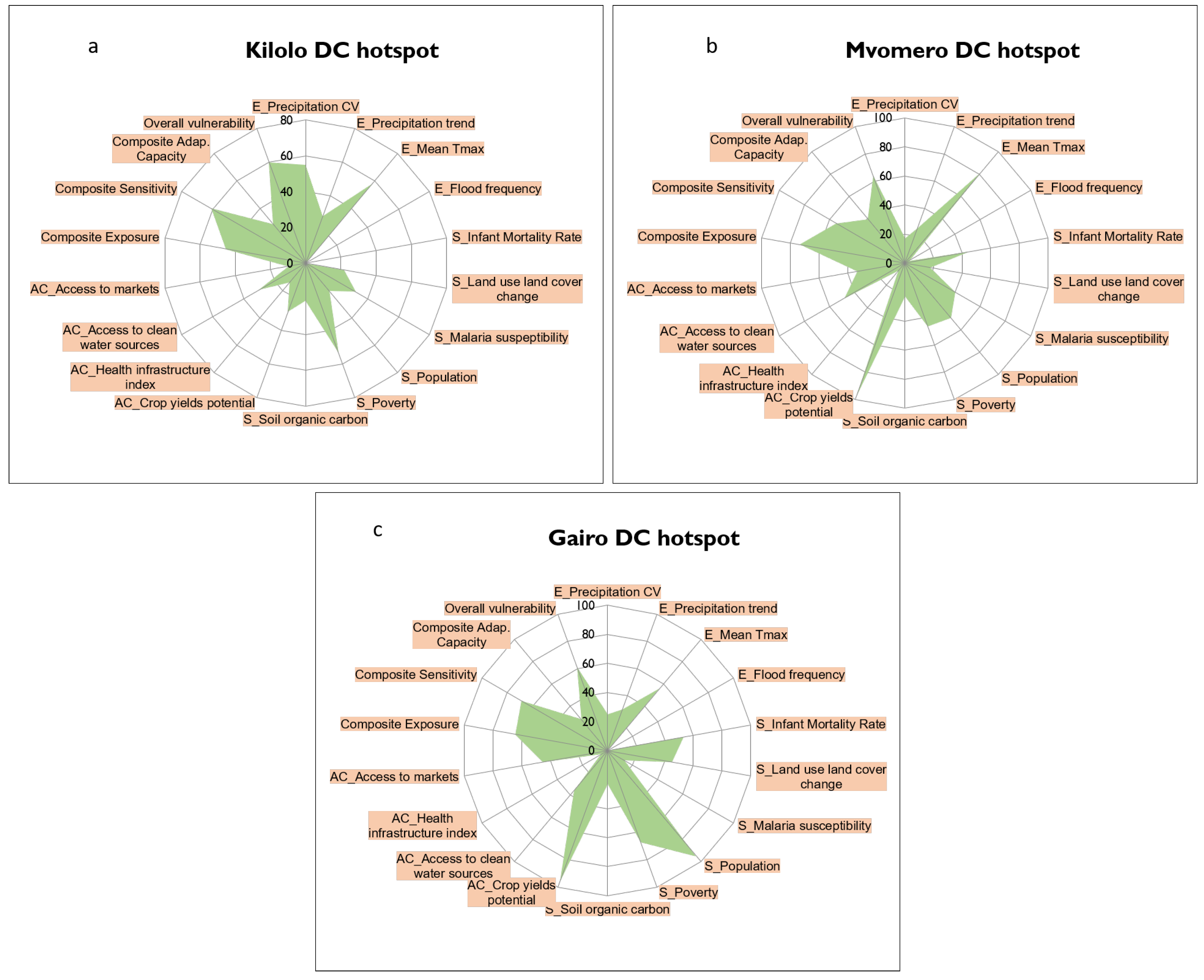 Sustainability 12 04102 g009 Sustainability 12 04102 g009