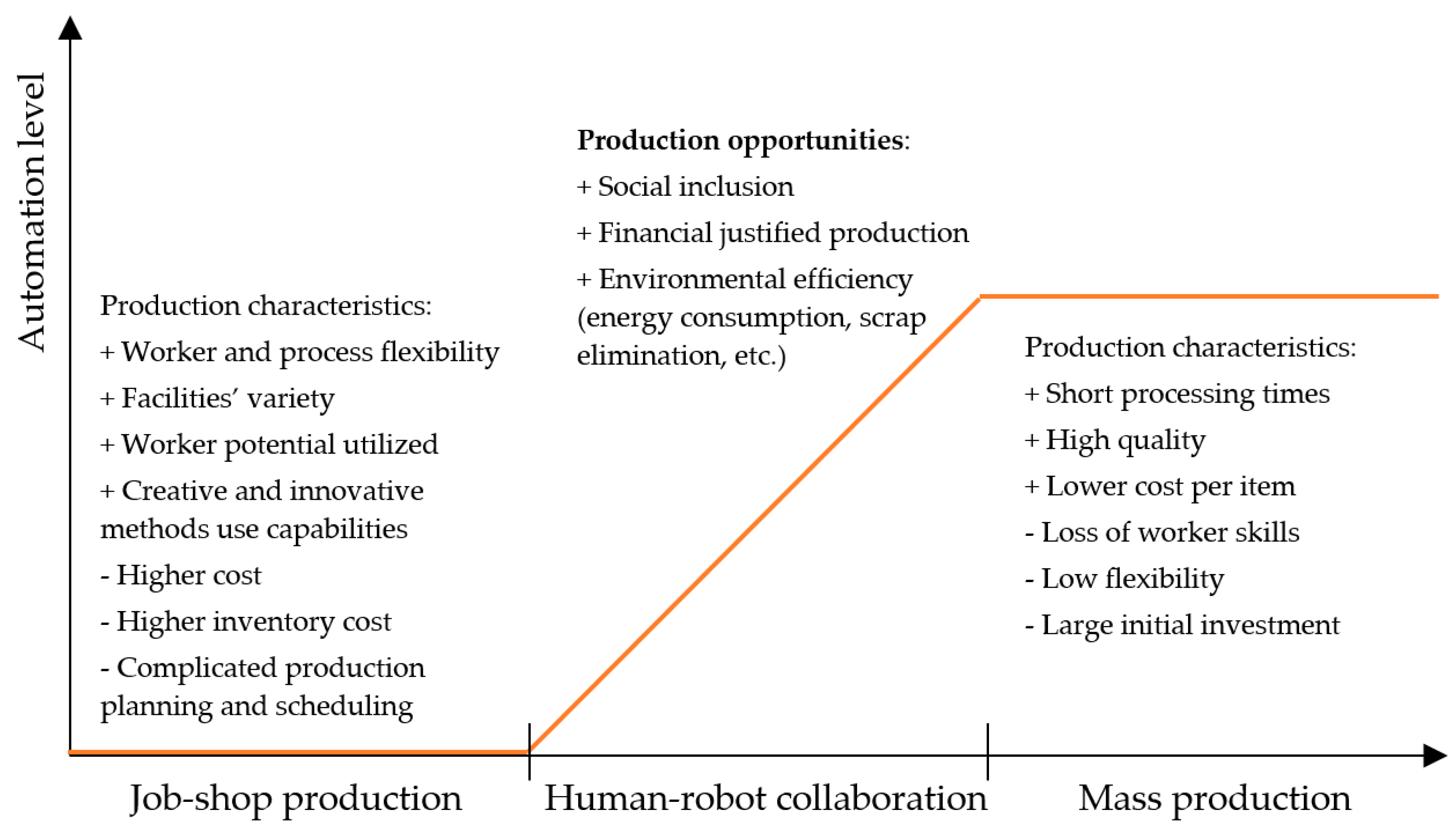 Sustainability 12 04103 g001