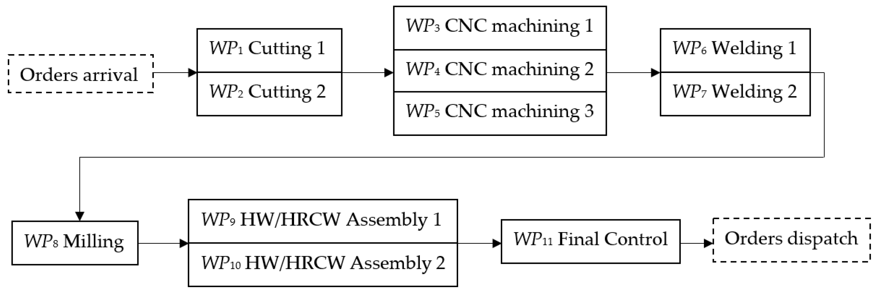Sustainability 12 04103 g002