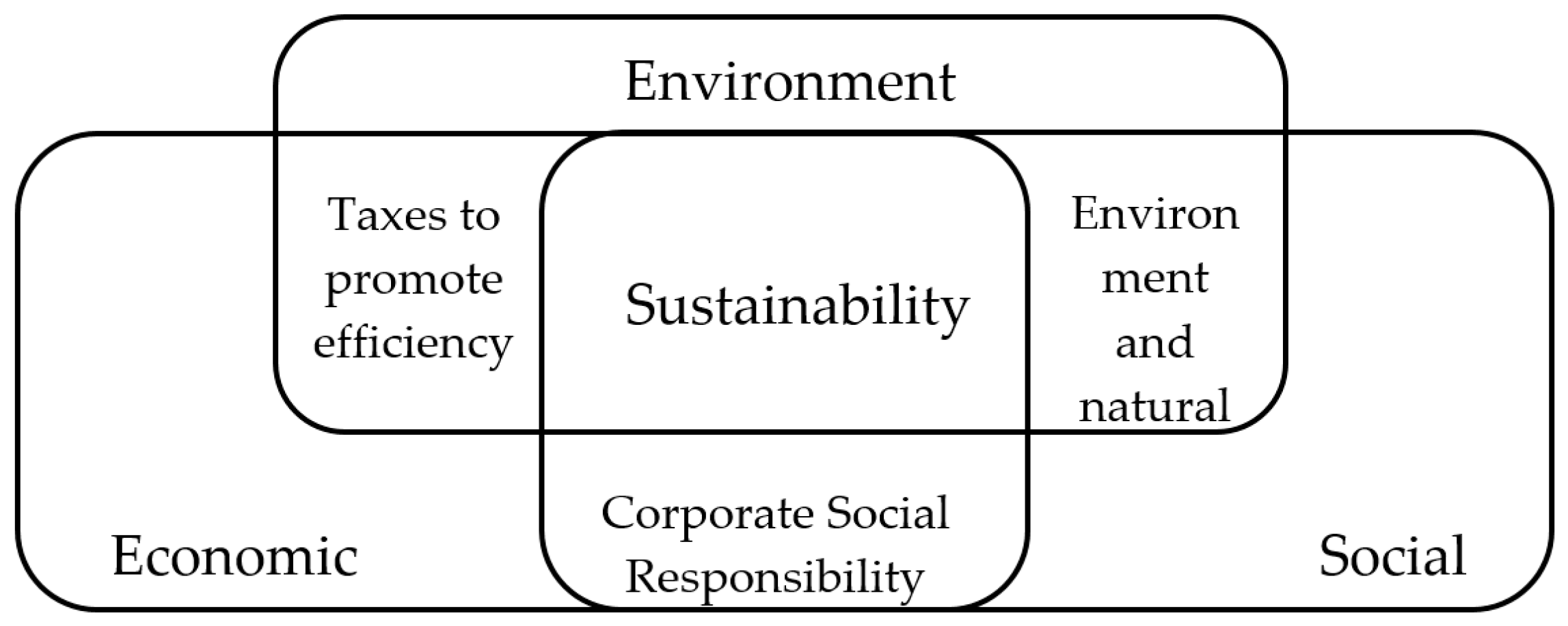 Sustainability 12 04103 g003