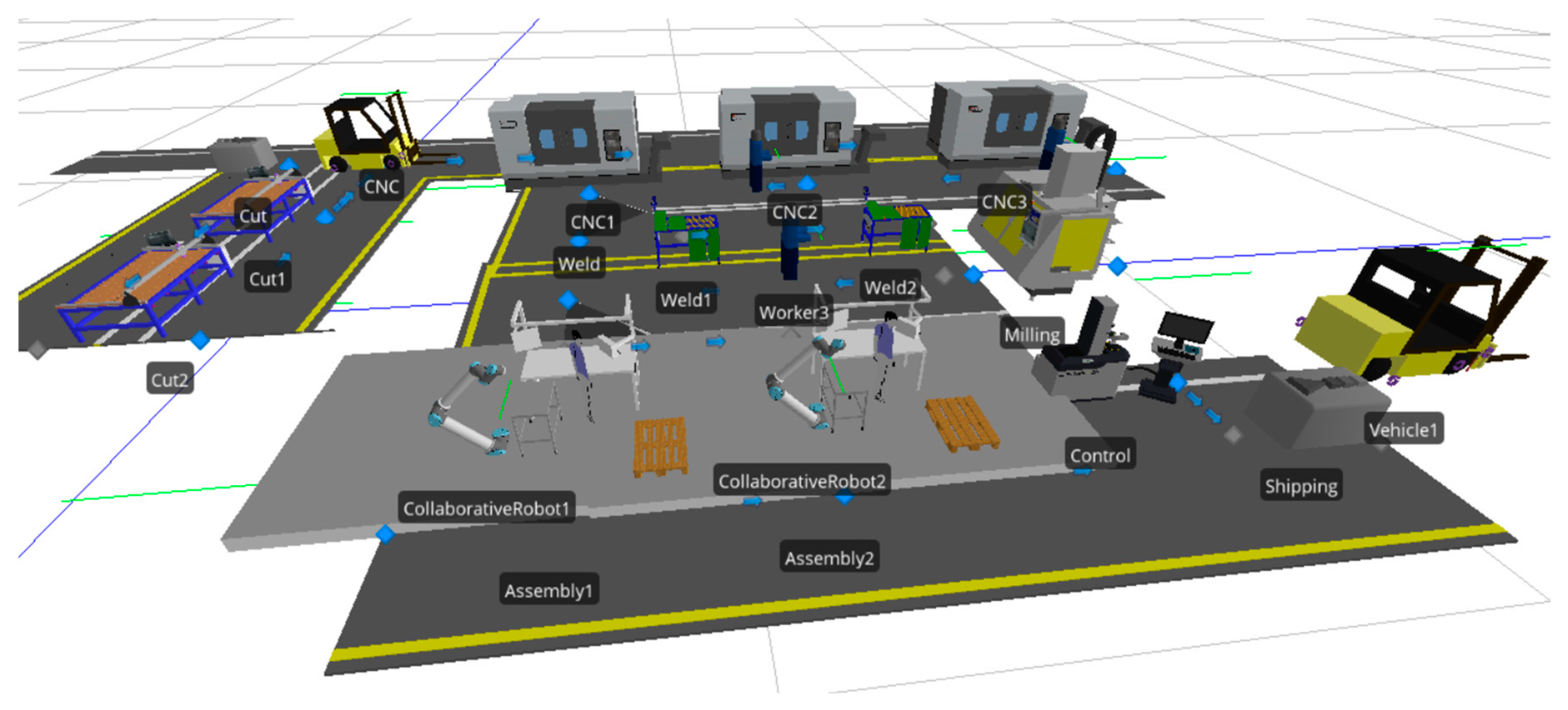 Sustainability 12 04103 g006
