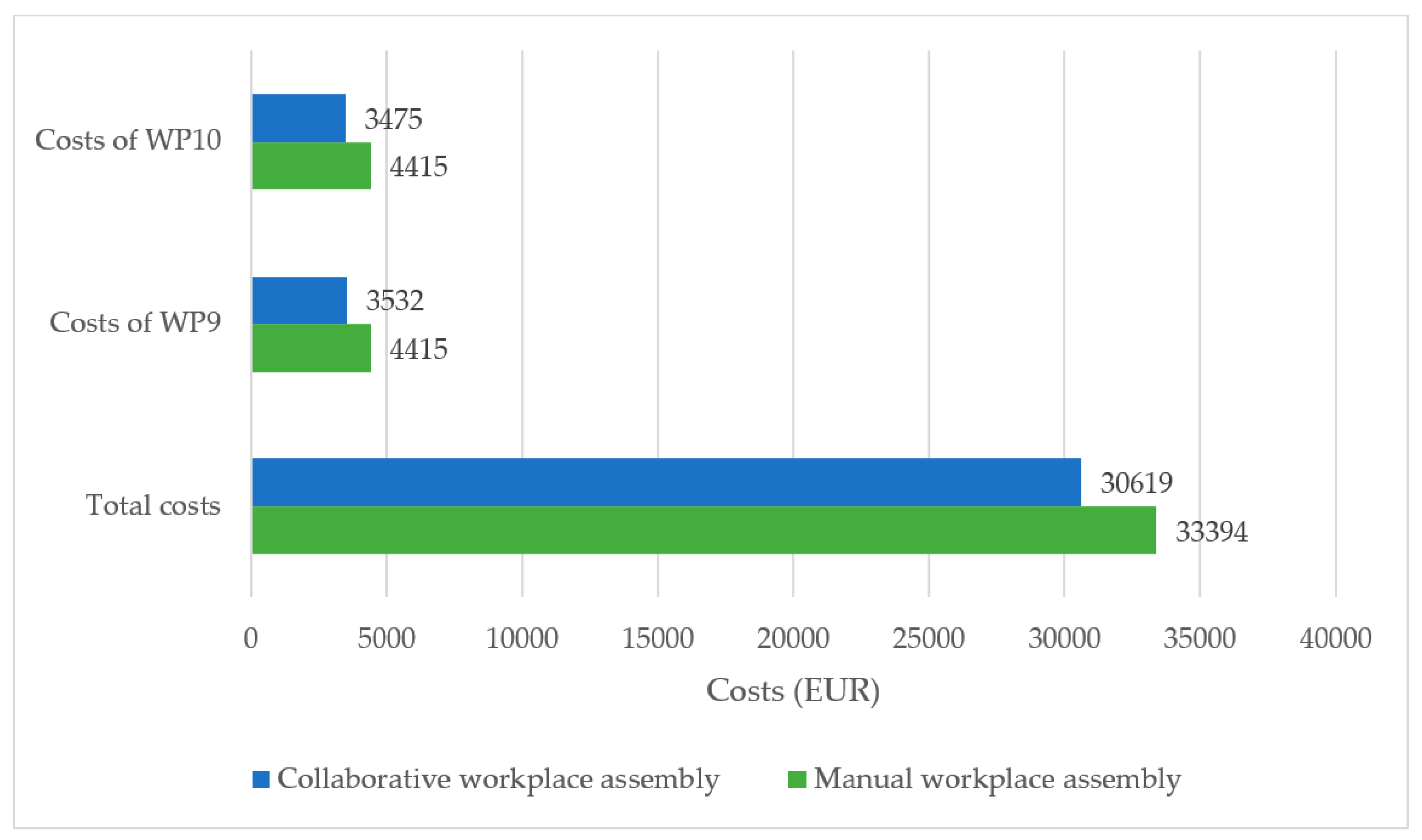 Sustainability 12 04103 g007