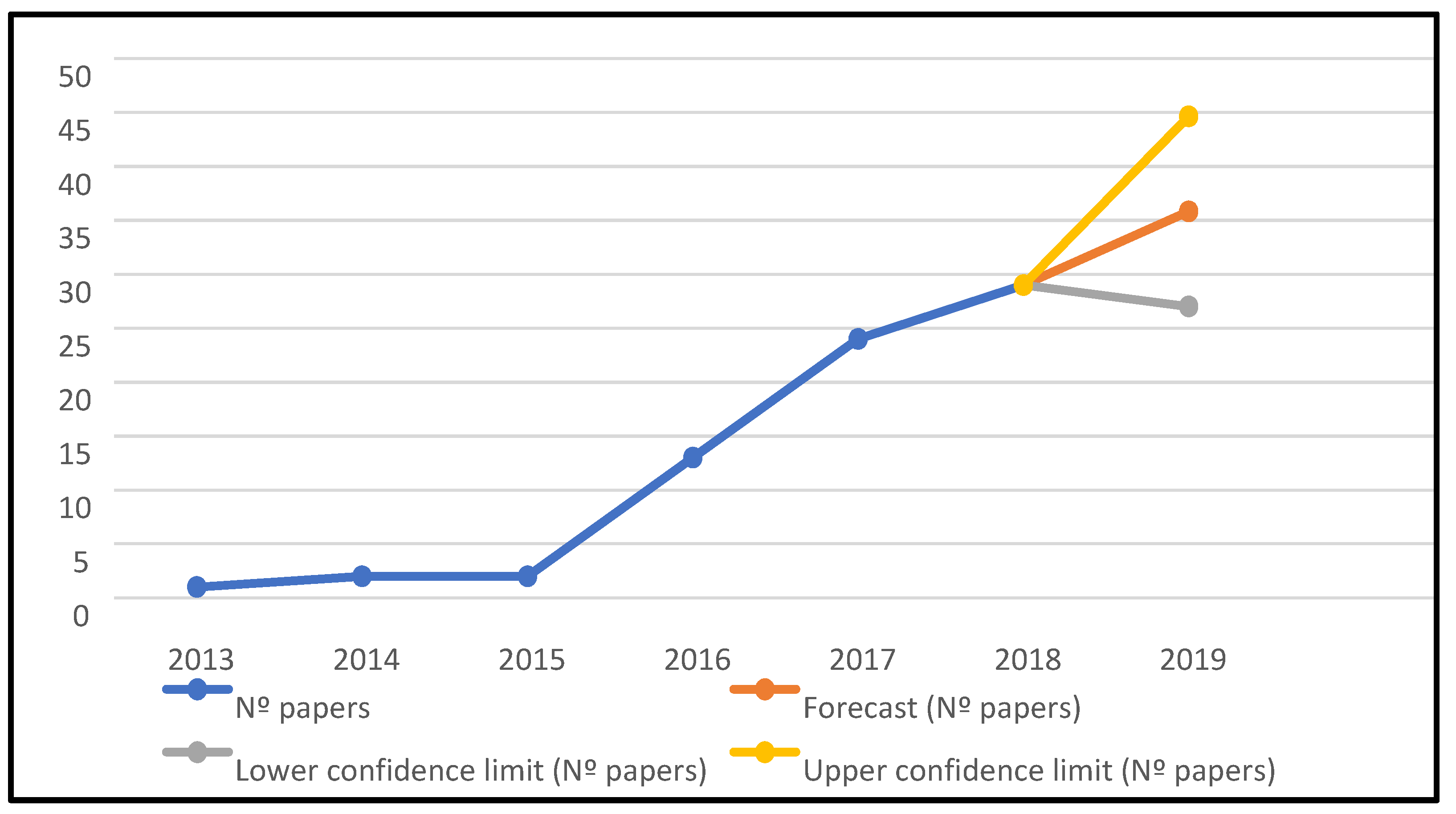 Sustainability 12 04108 g001 Sustainability 12 04108 g001