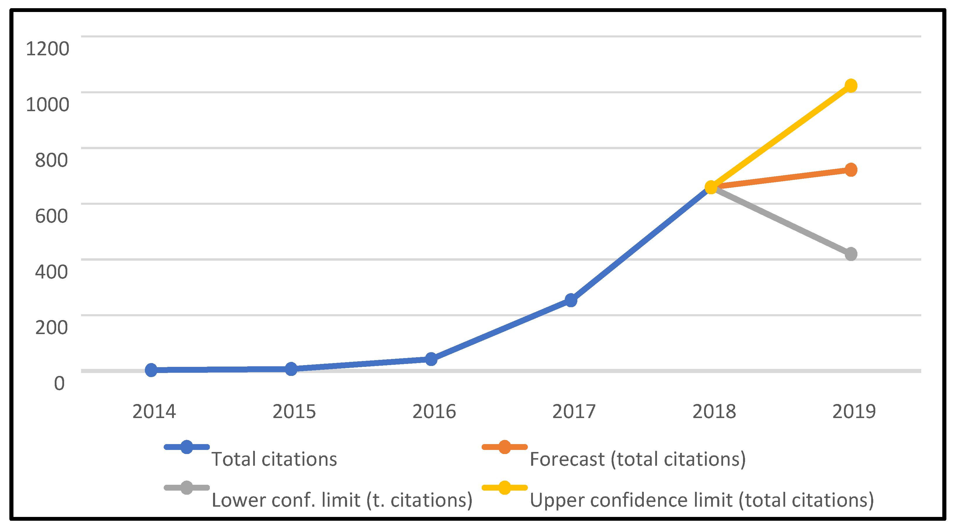 Sustainability 12 04108 g002 Sustainability 12 04108 g002