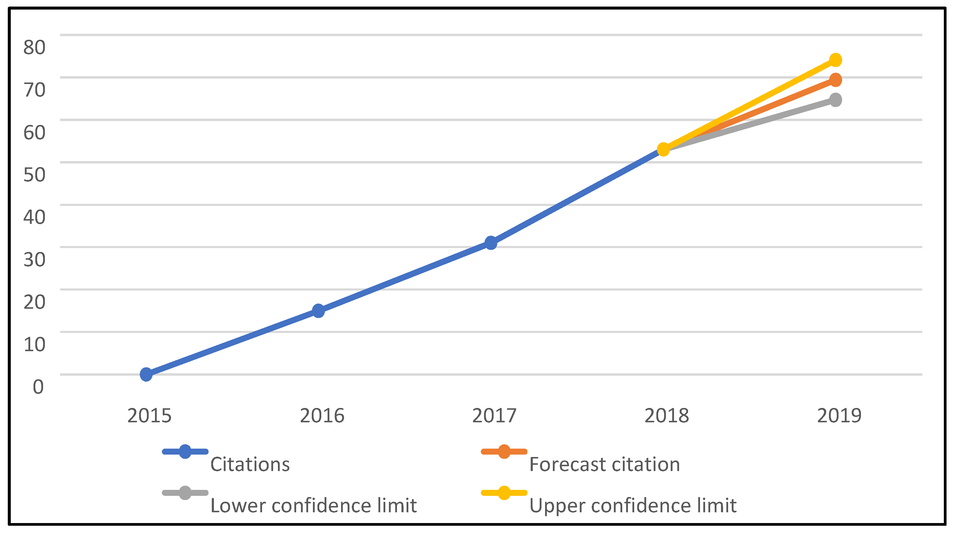 Sustainability 12 04108 g004 Sustainability 12 04108 g004