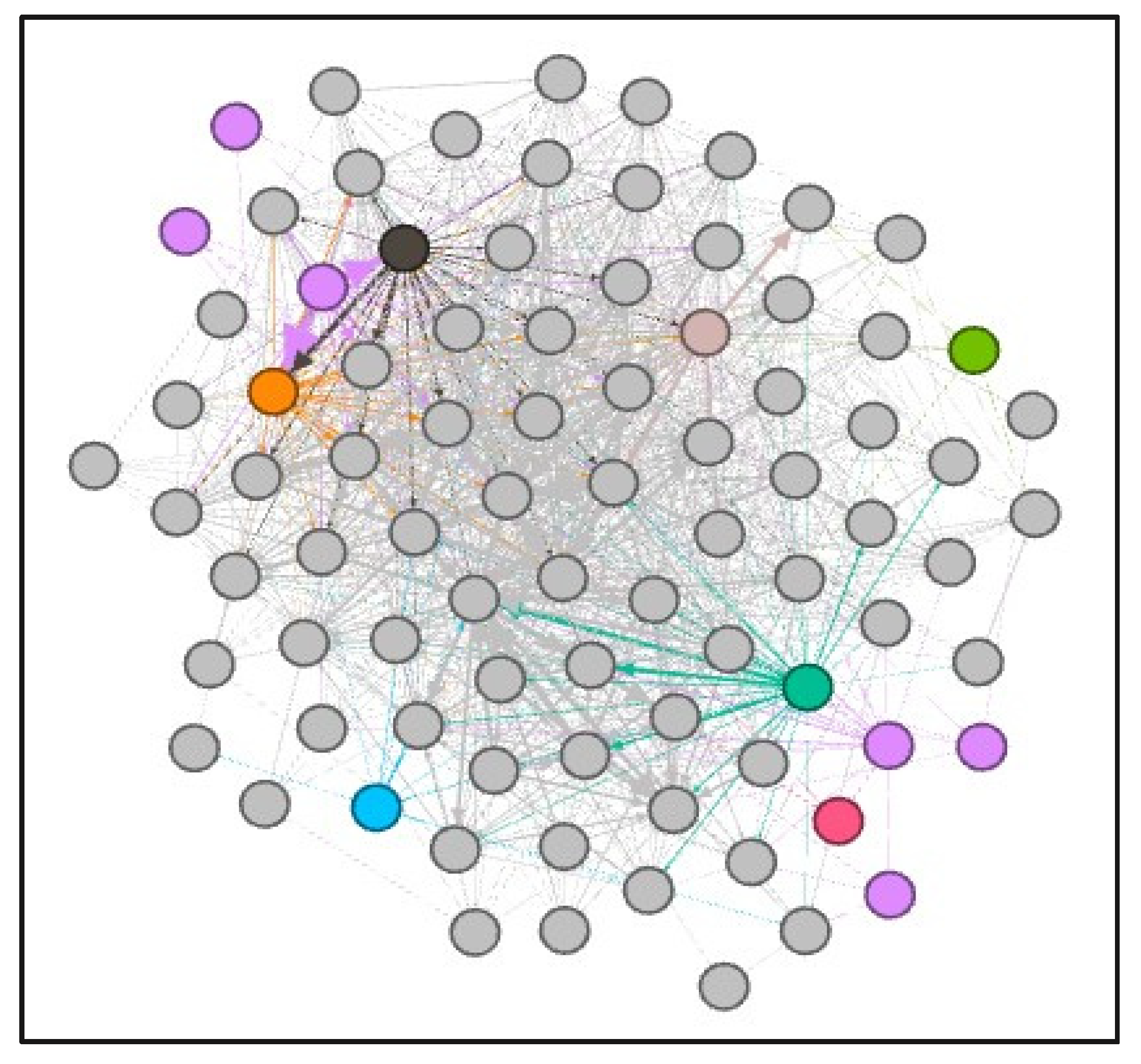 Sustainability 12 04108 g0a6 Sustainability 12 04108 g0a6