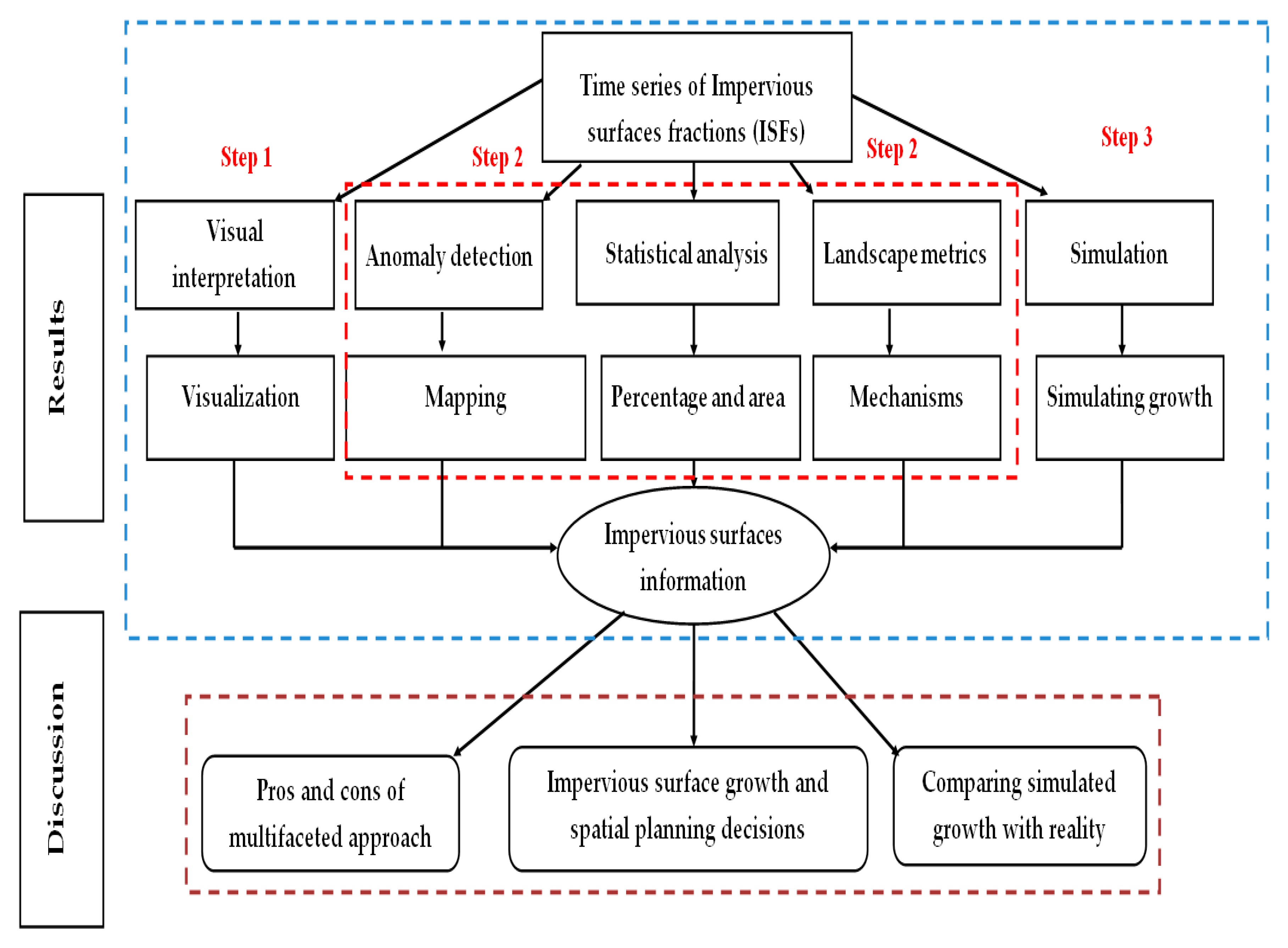 Sustainability 12 04109 g003