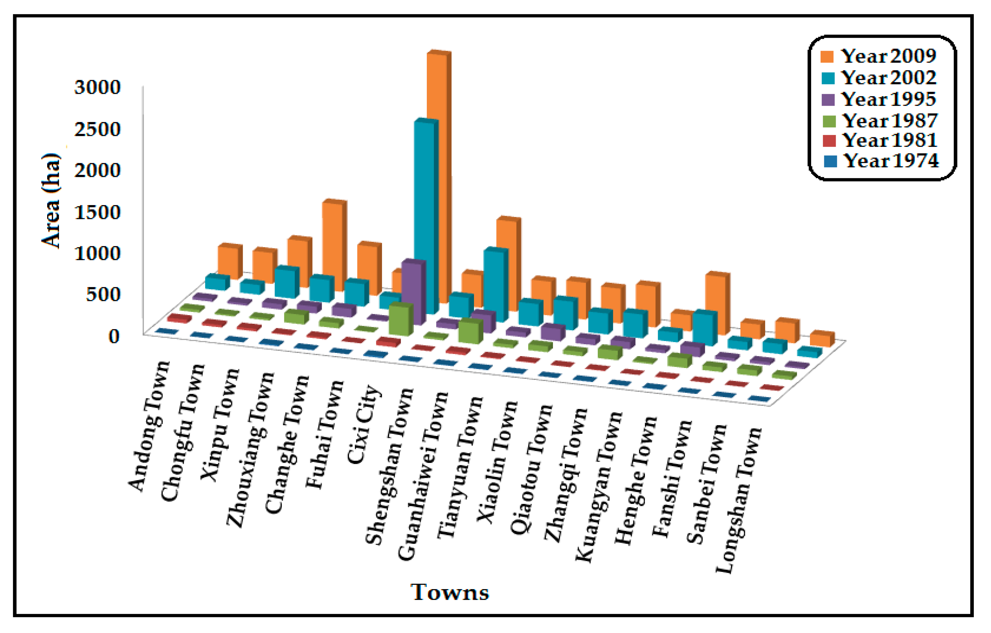 Sustainability 12 04109 g008