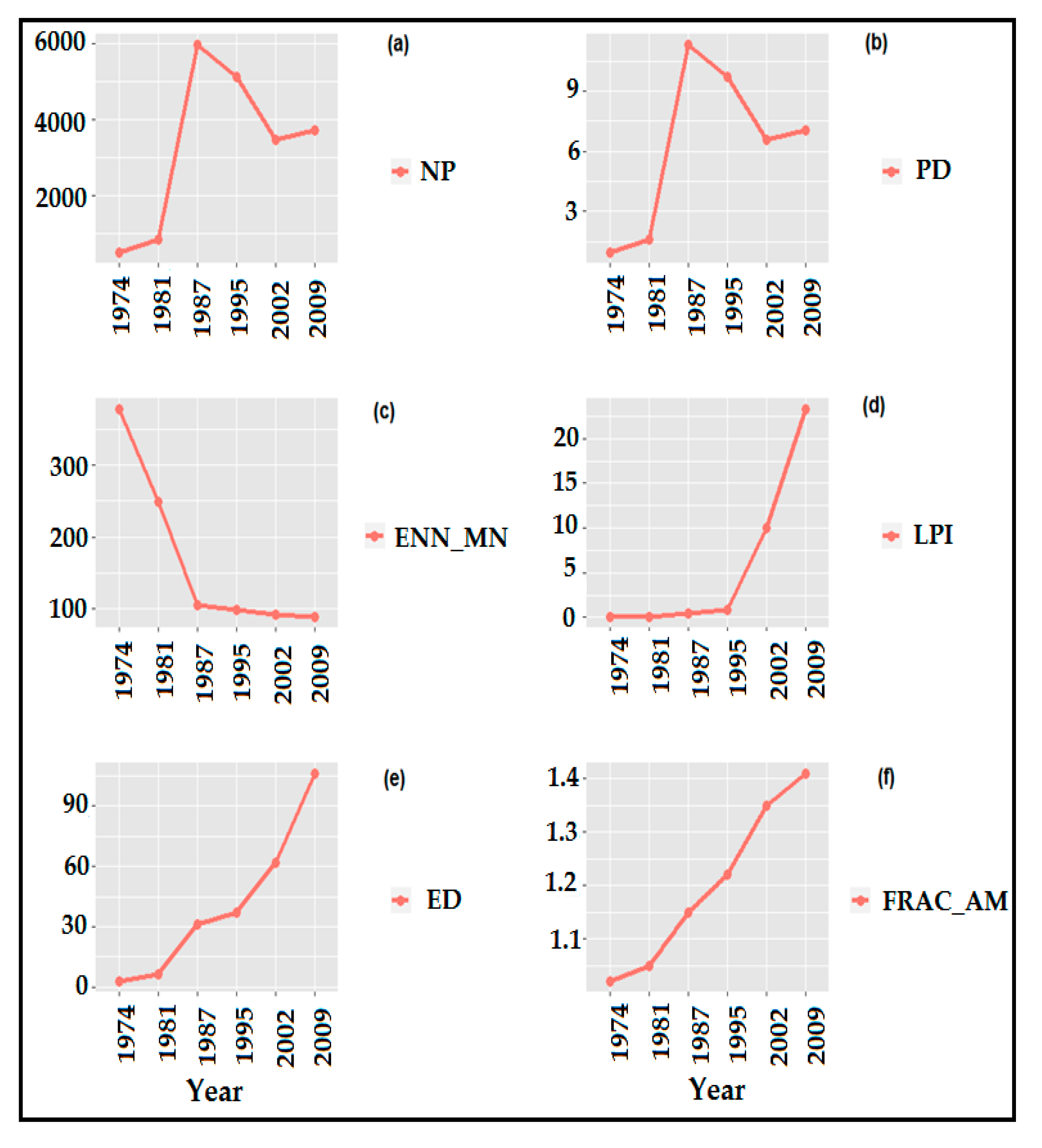 Sustainability 12 04109 g011