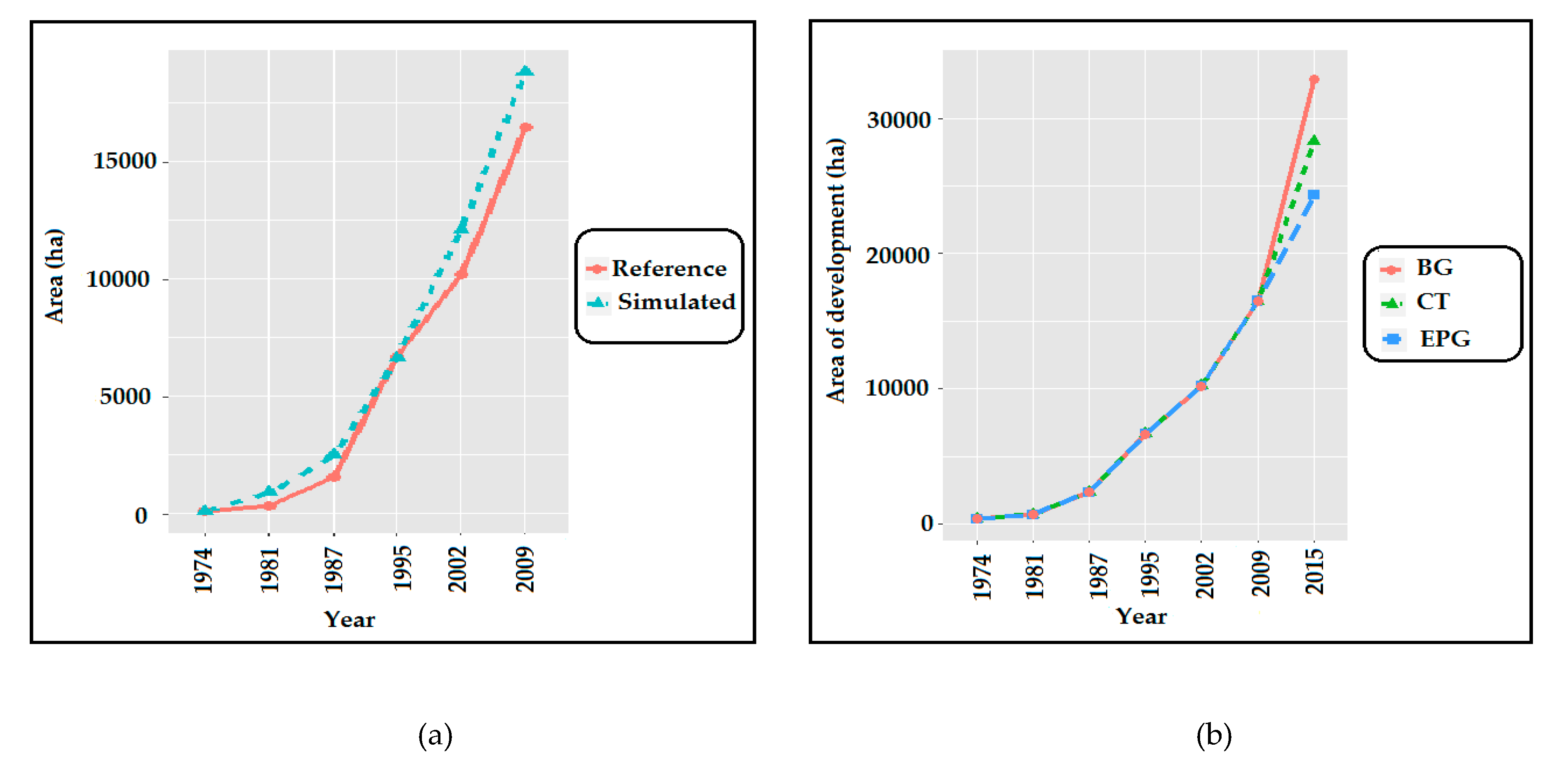 Sustainability 12 04109 g012