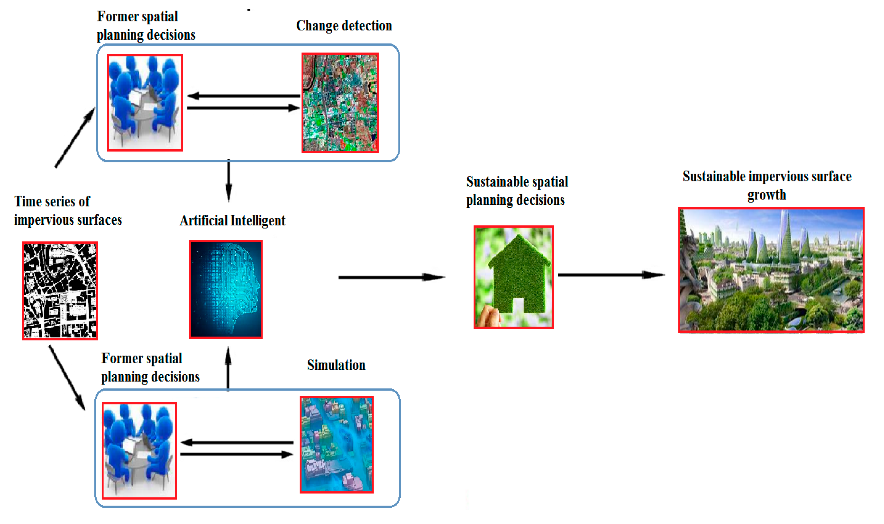 Sustainability 12 04109 g019