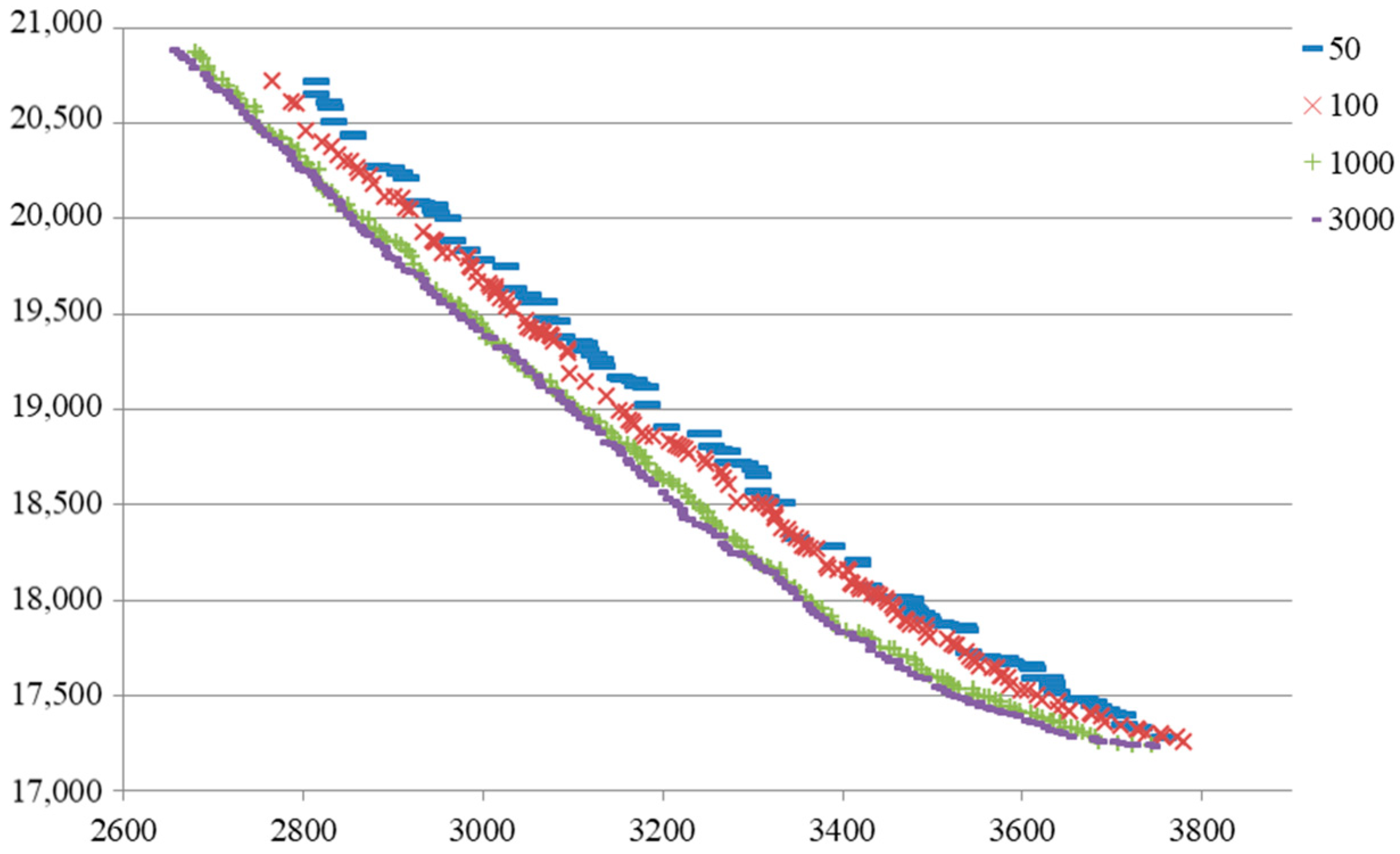 Sustainability 12 04110 g003