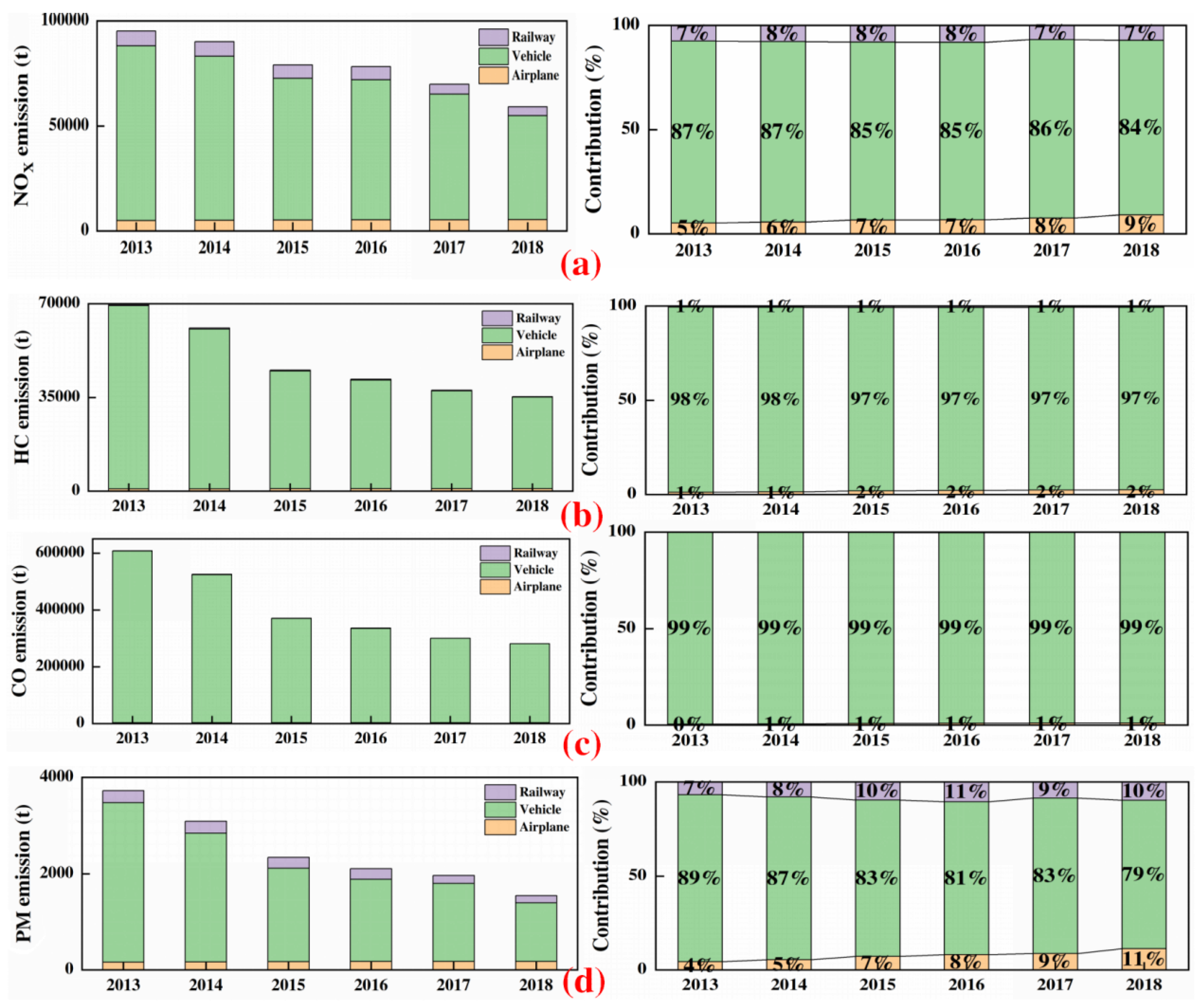 Sustainability 12 04111 g003