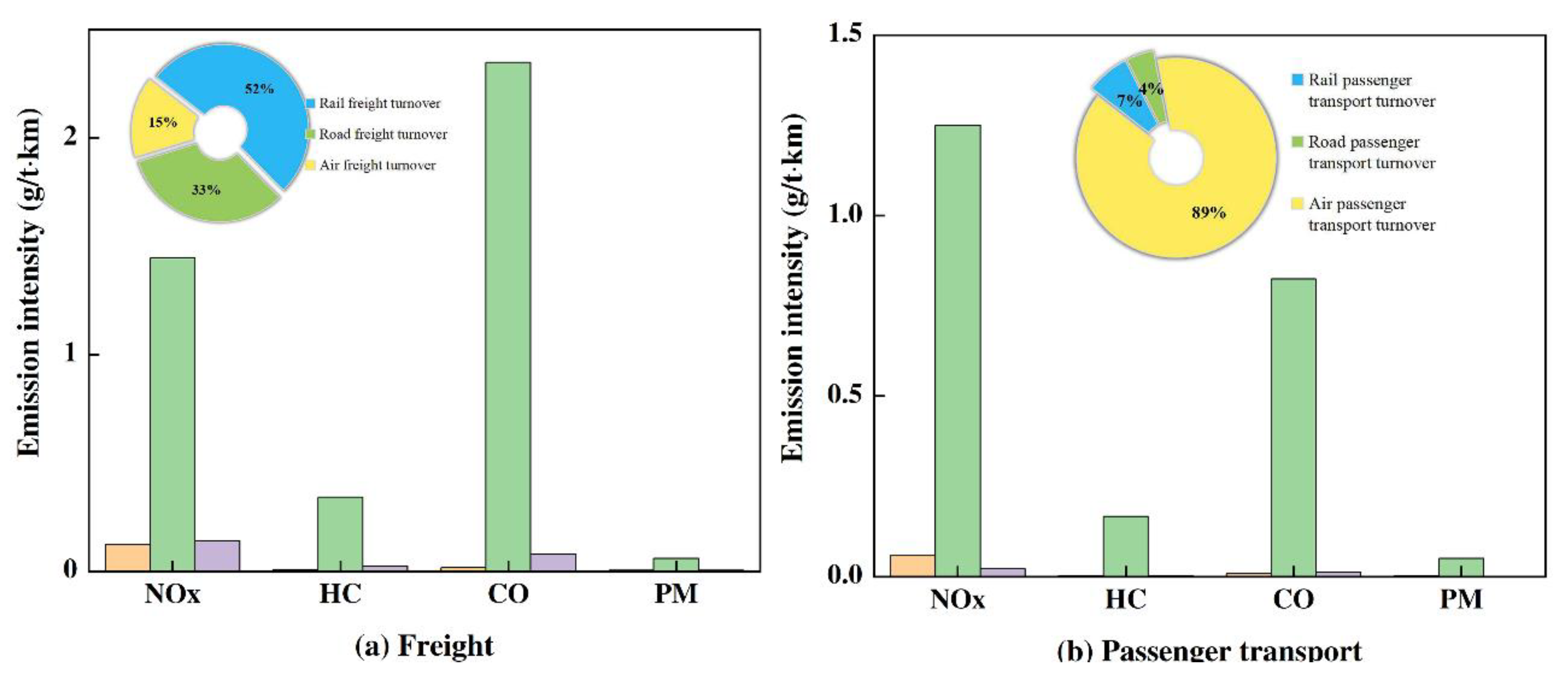 Sustainability 12 04111 g005