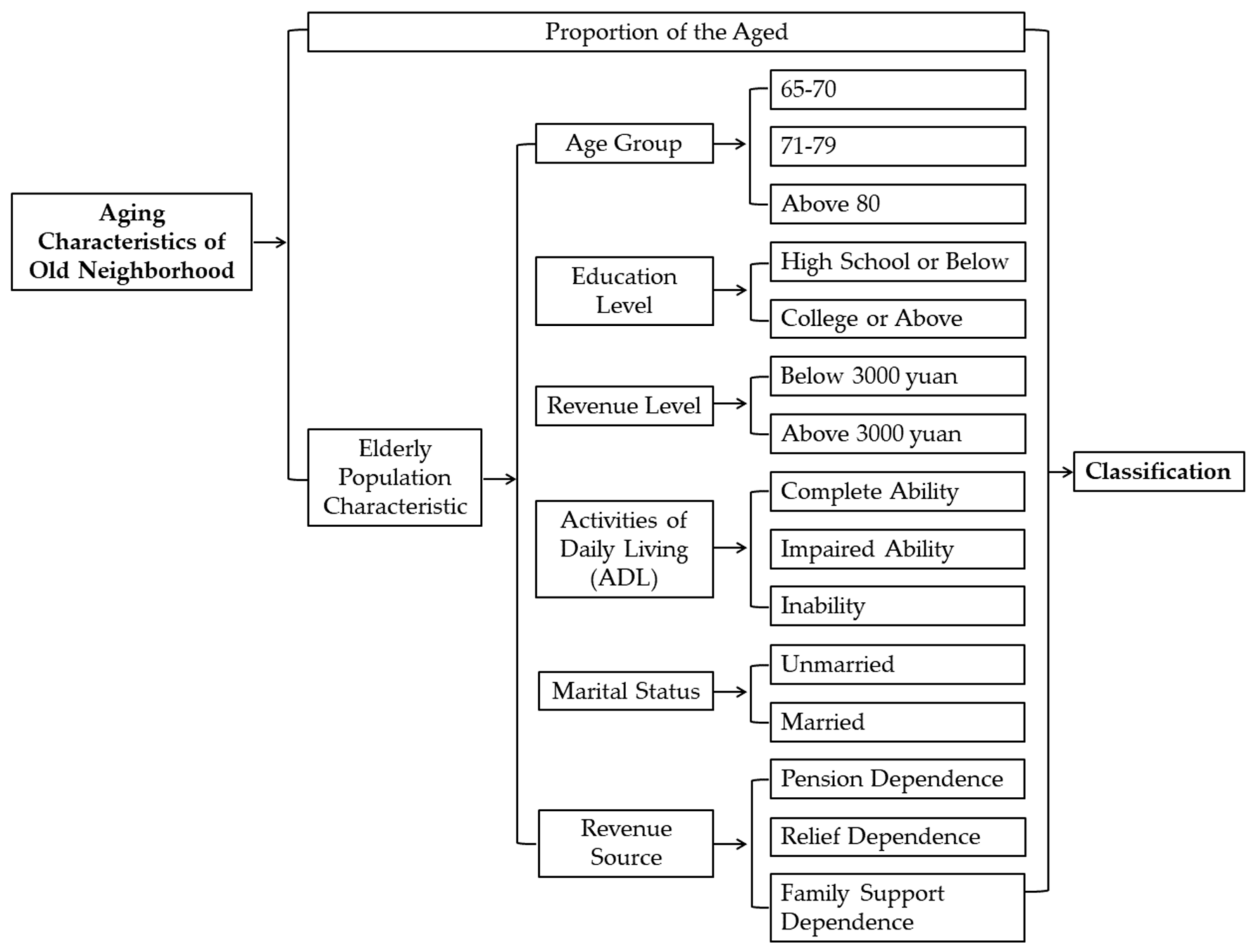 Sustainability 12 04112 g002 Sustainability 12 04112 g002