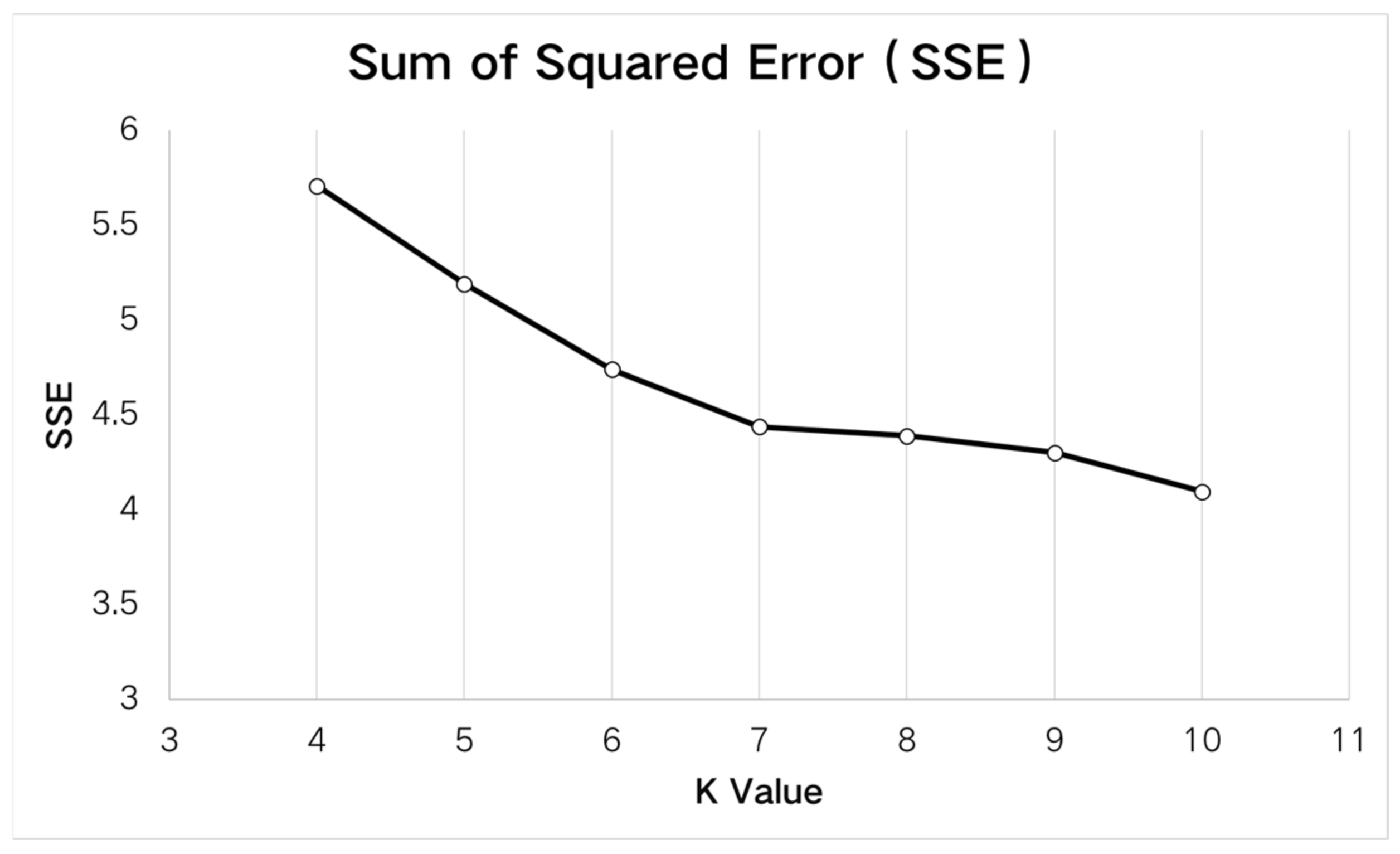 Sustainability 12 04112 g006 Sustainability 12 04112 g006