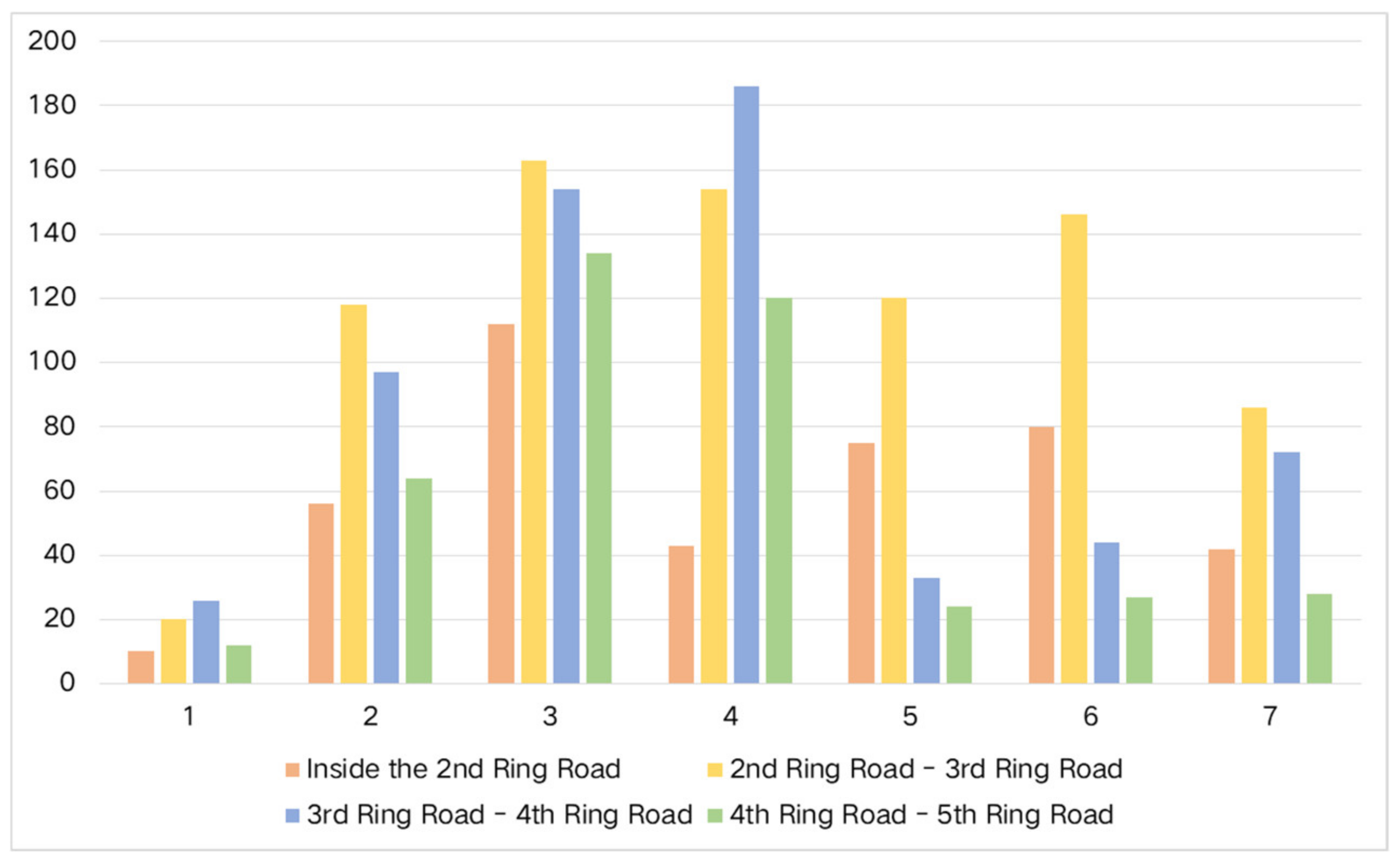 Sustainability 12 04112 g008 Sustainability 12 04112 g008