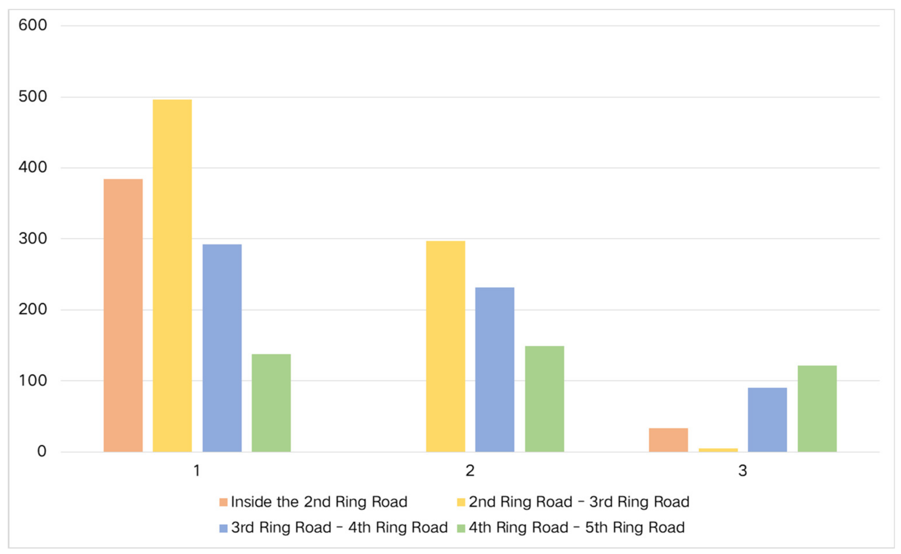 Sustainability 12 04112 g011 Sustainability 12 04112 g011